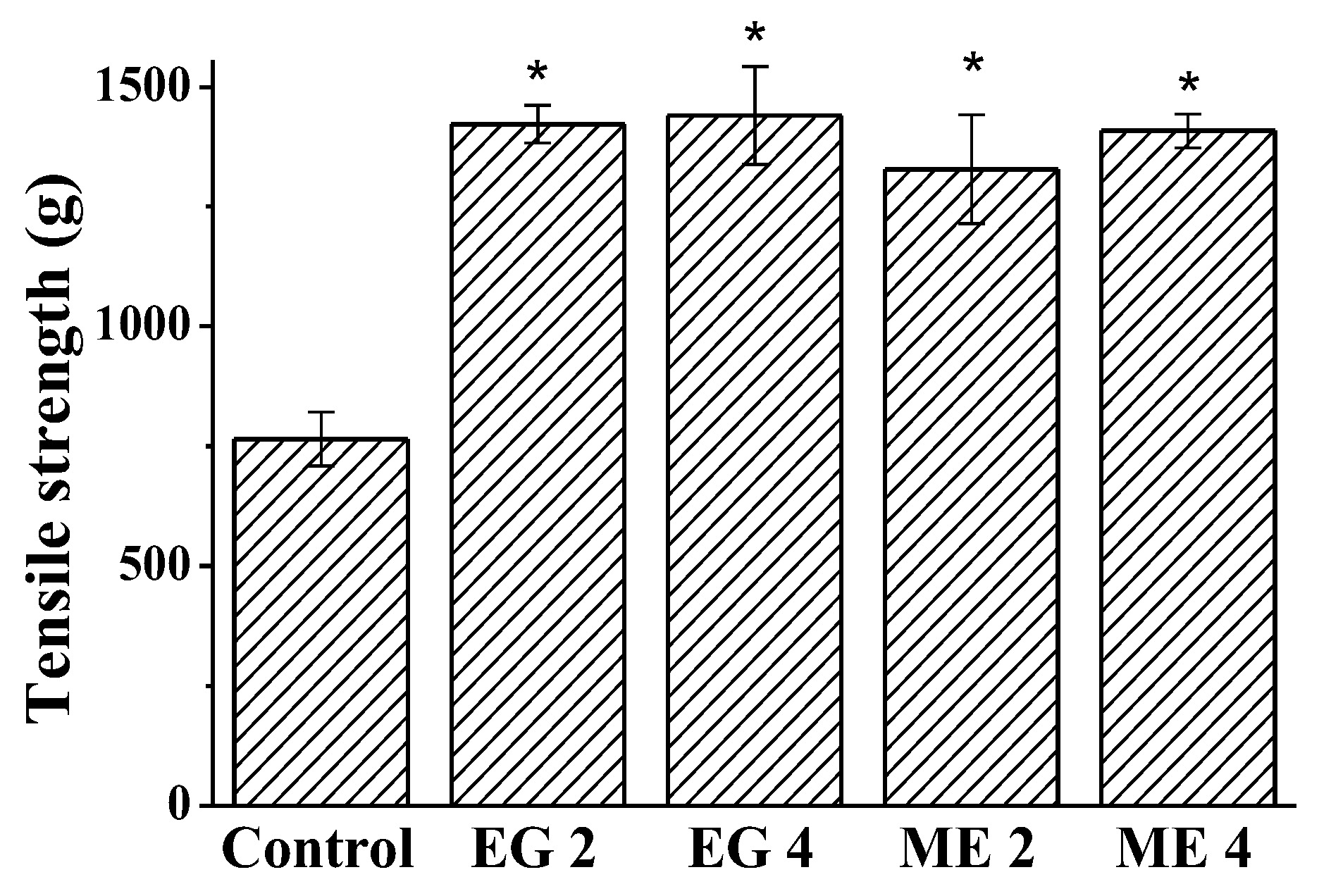 Molecules 27 06447 g006