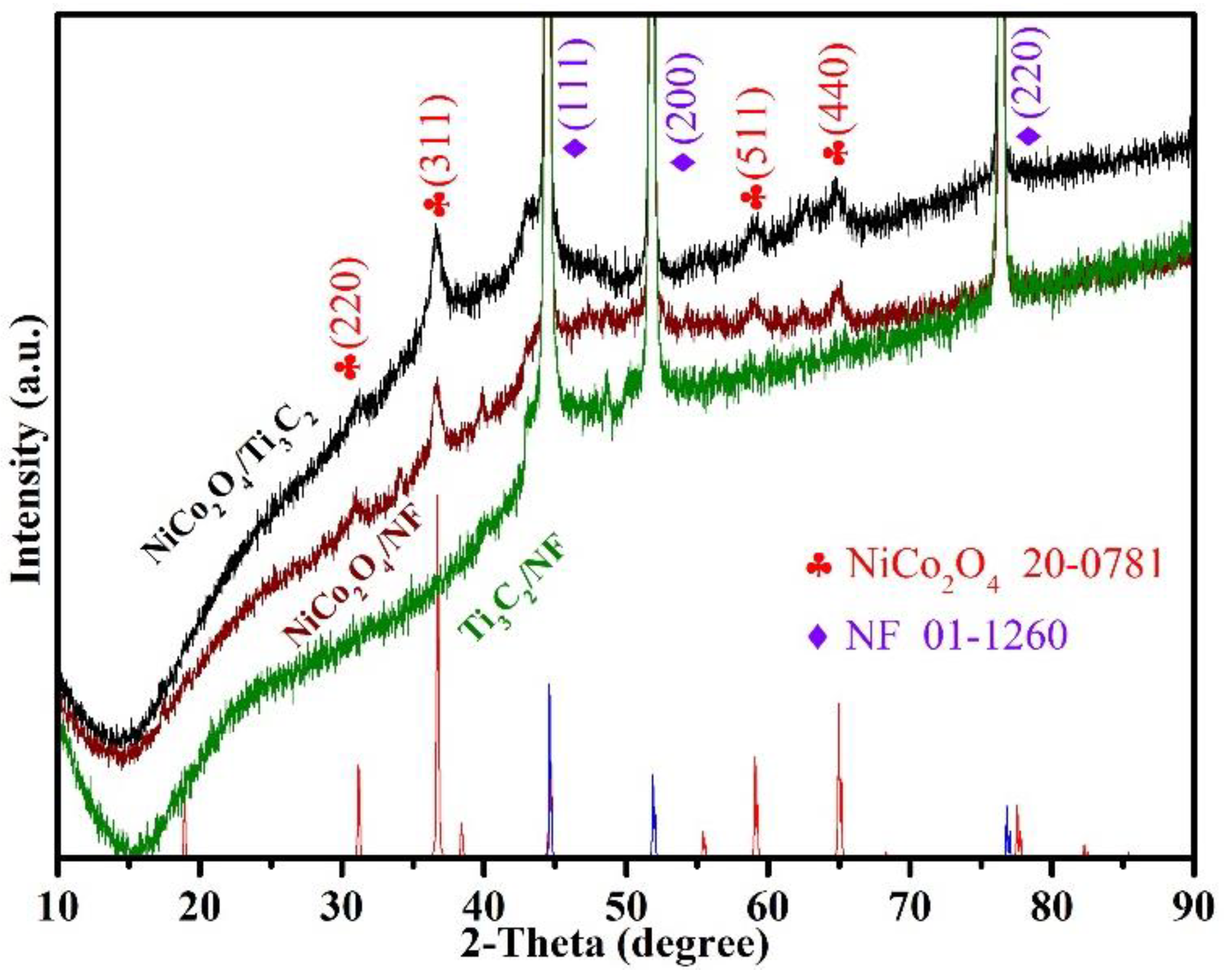 Molecules 27 06452 g002
