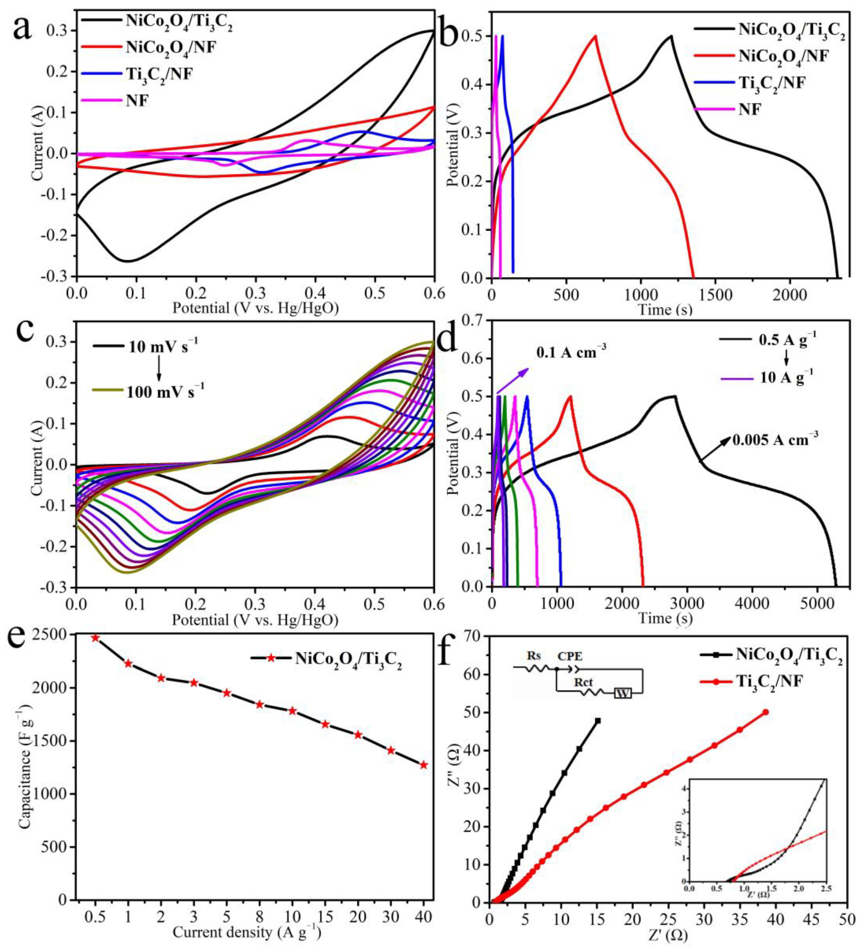 Molecules 27 06452 g006