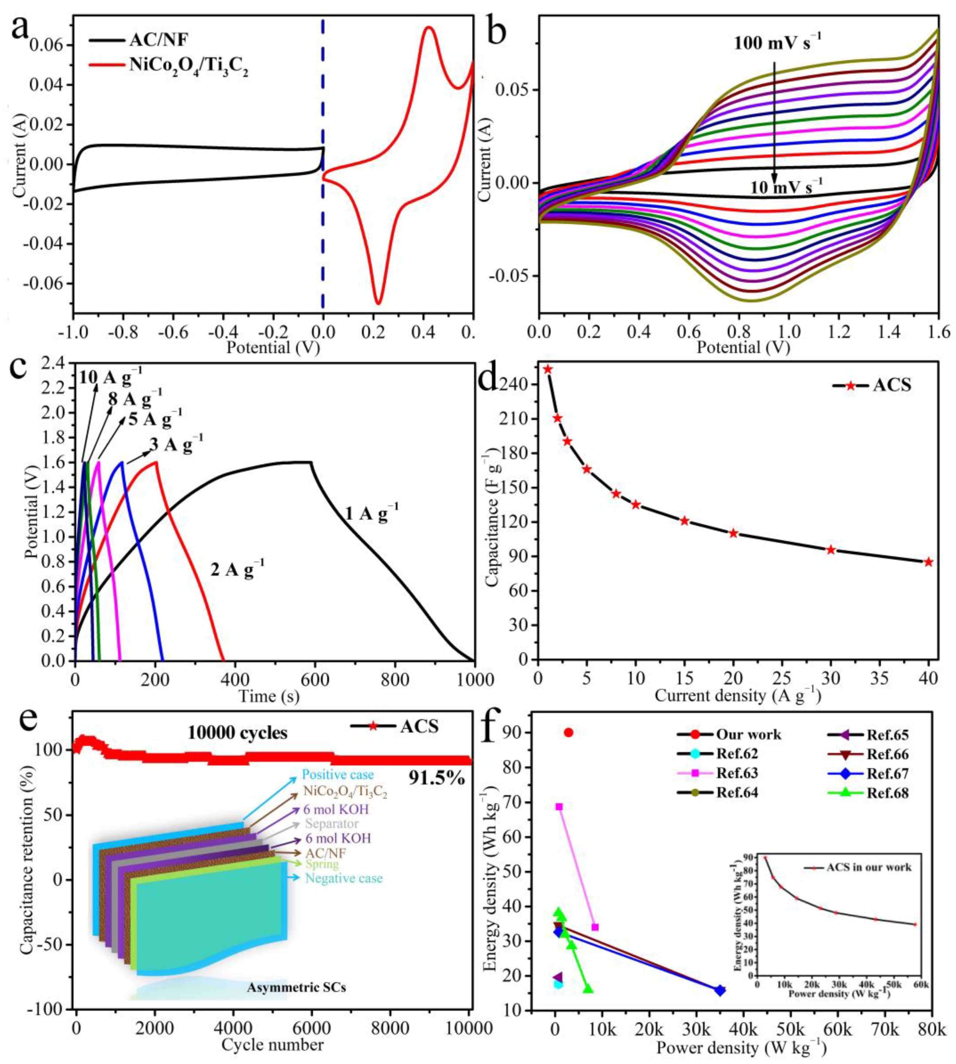 Molecules 27 06452 g008