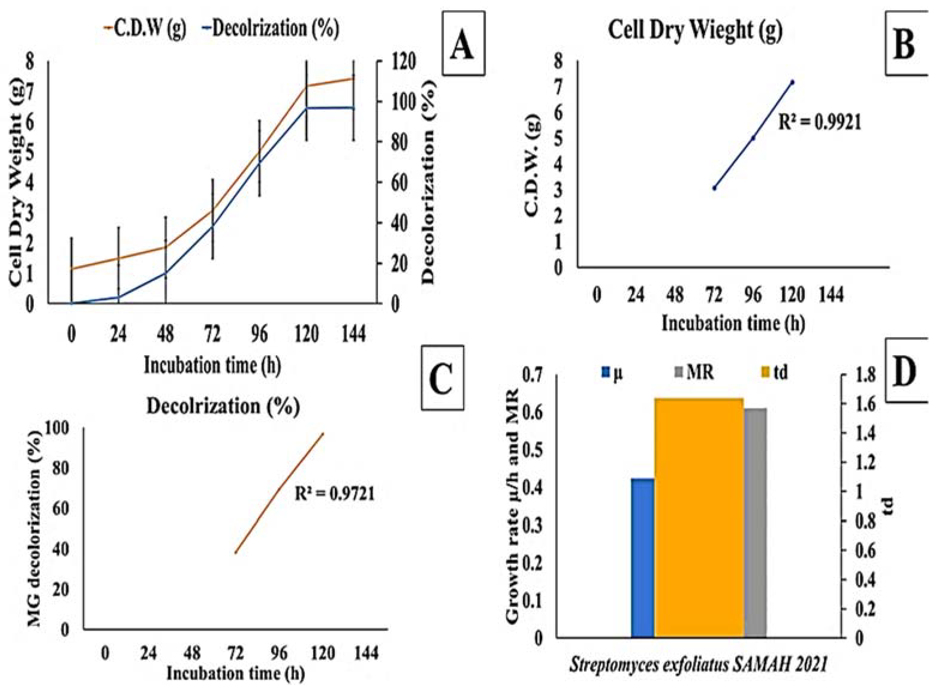 Molecules 27 06456 g004
