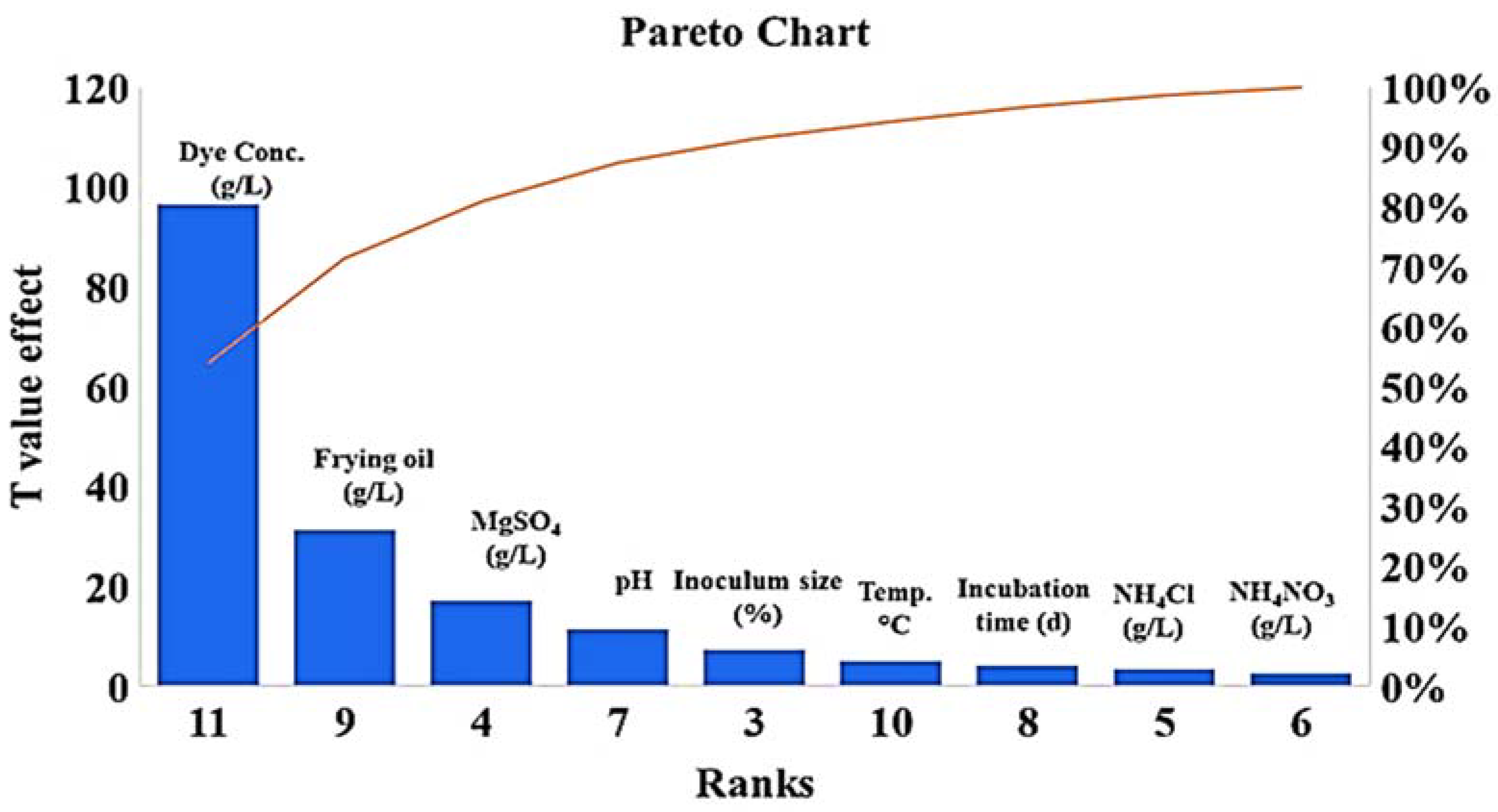 Molecules 27 06456 g005