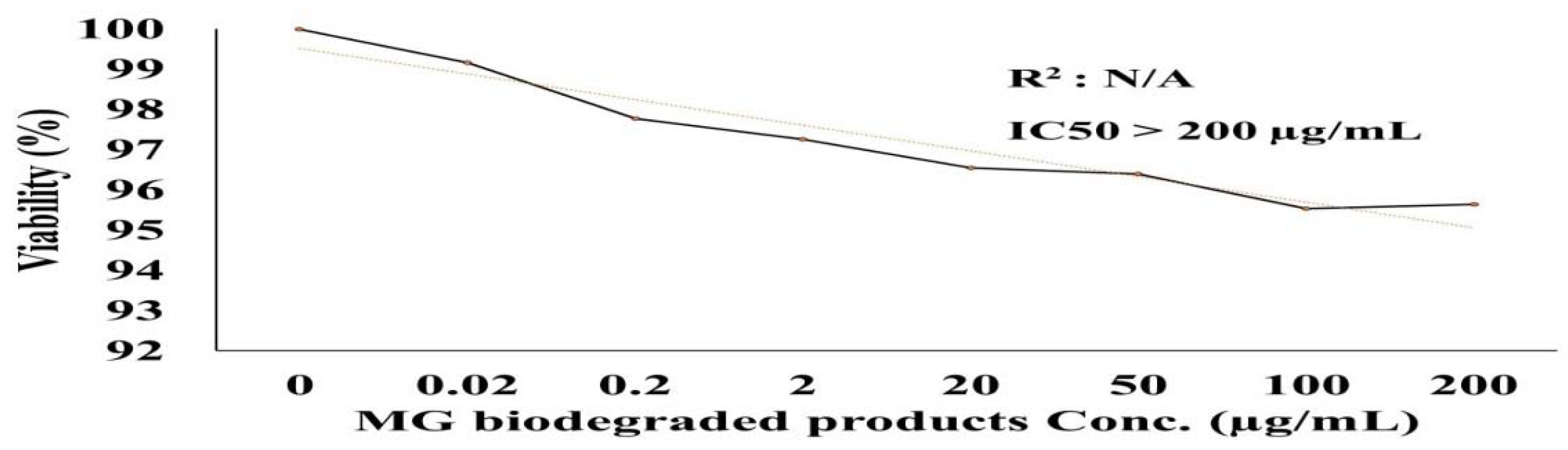 Molecules 27 06456 g010a