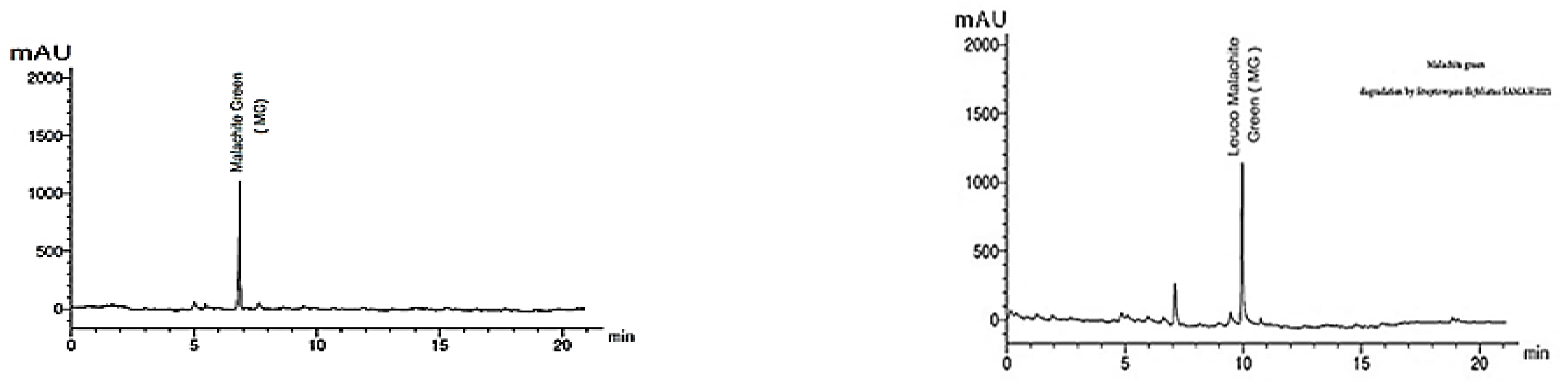 Molecules 27 06456 g011