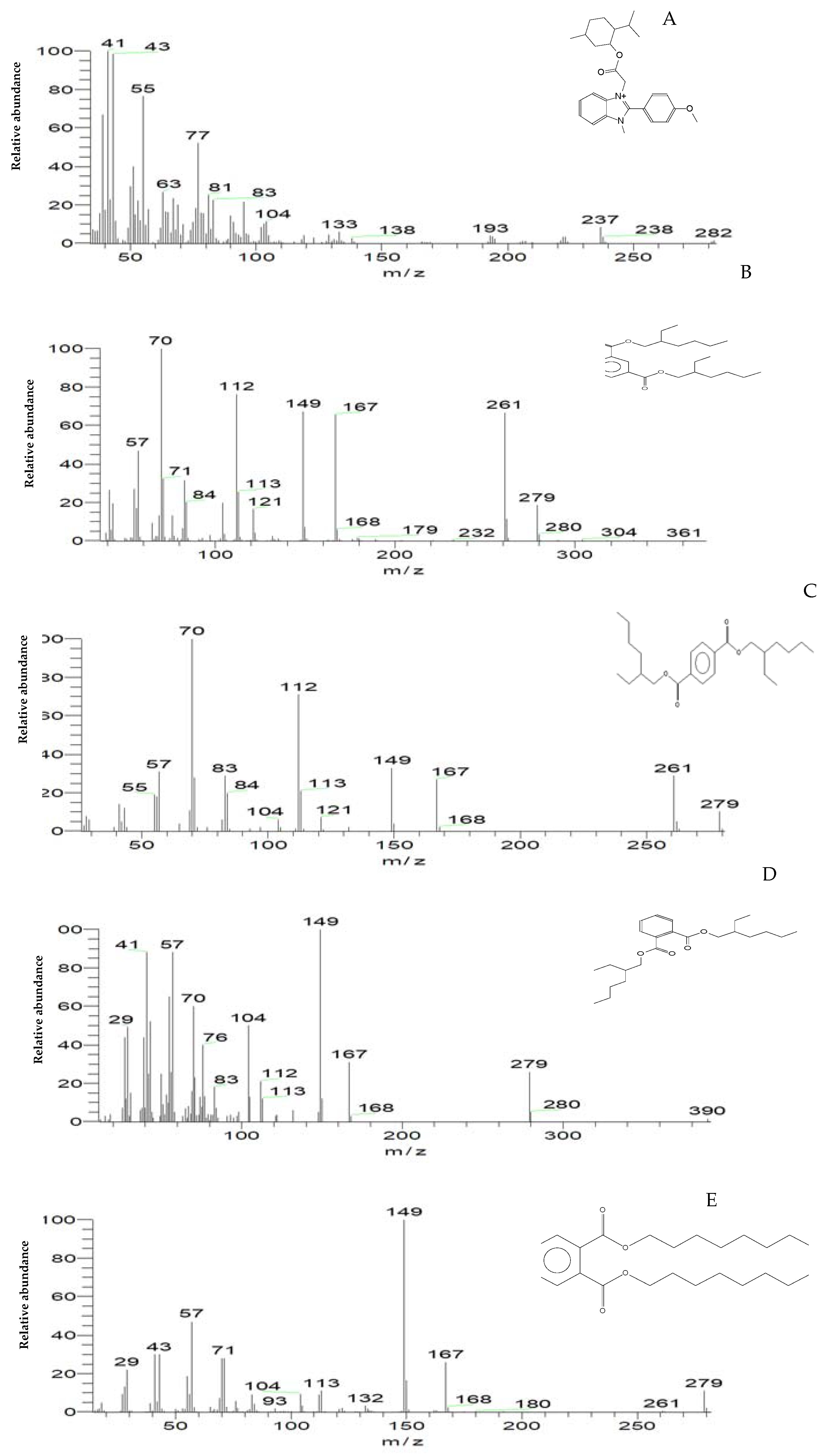 Molecules 27 06456 g012a