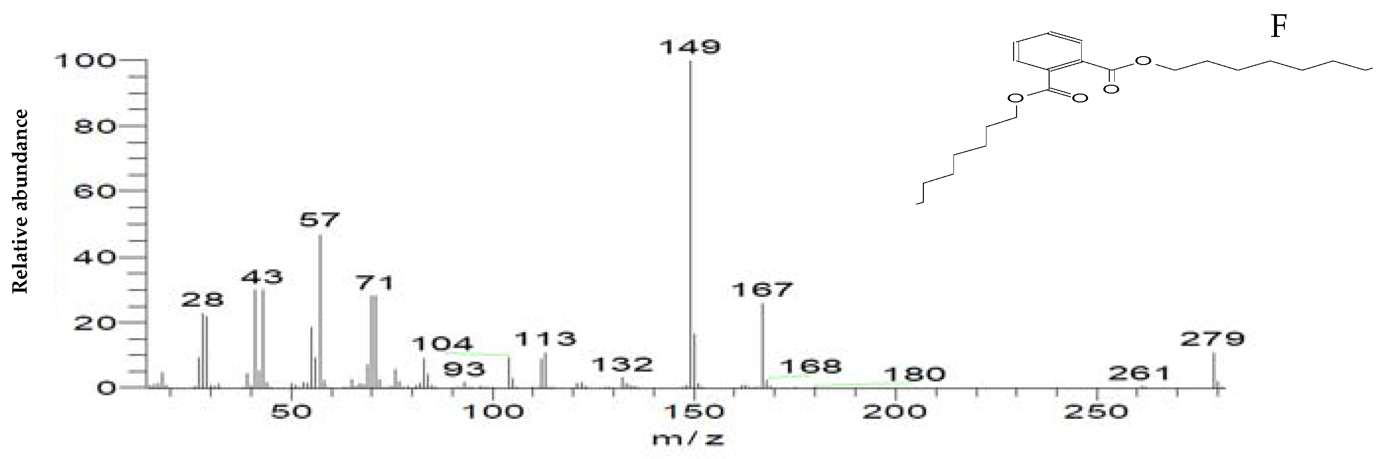 Molecules 27 06456 g012b