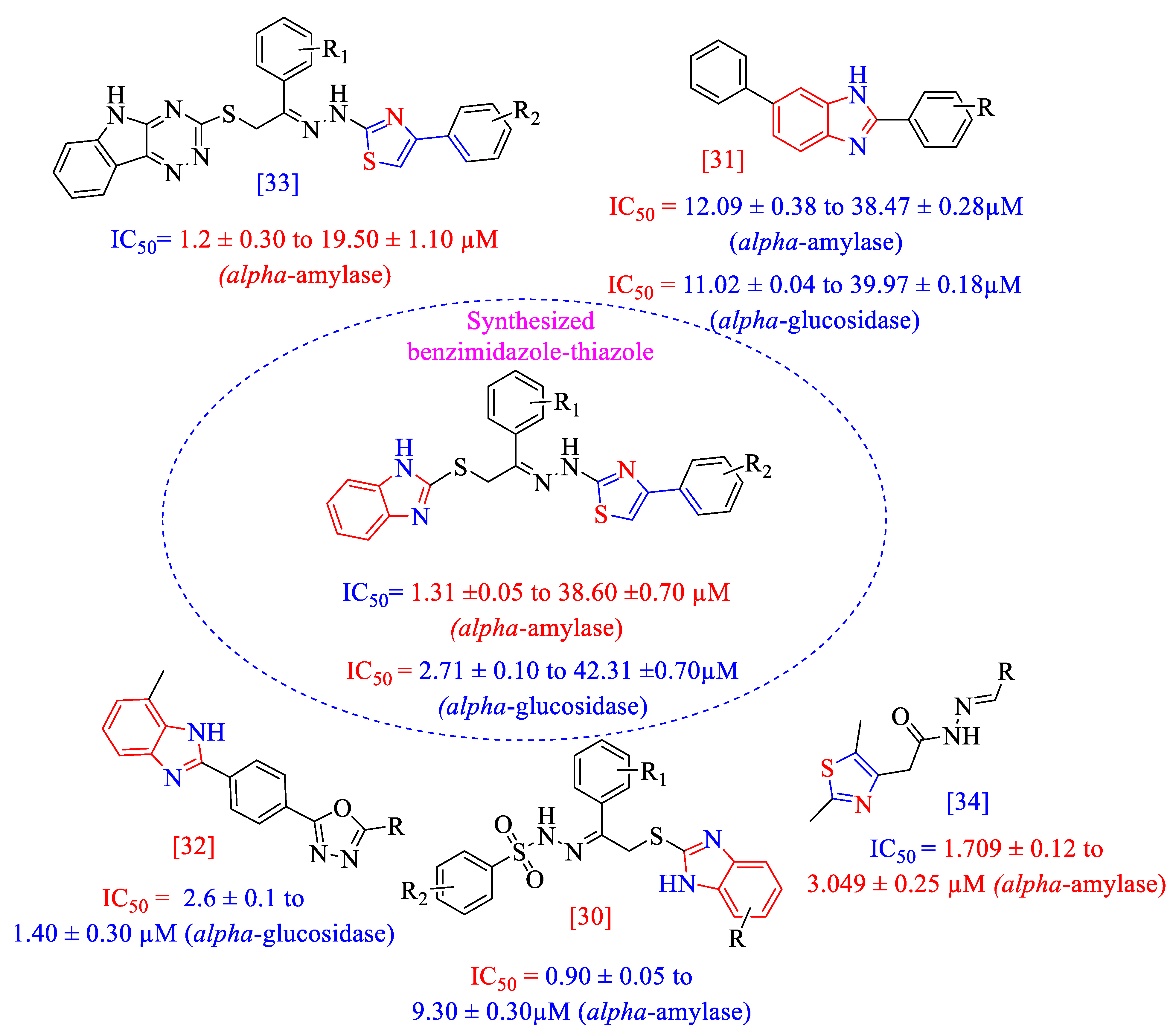 Molecules 27 06457 g003 Molecules 27 06457 g003