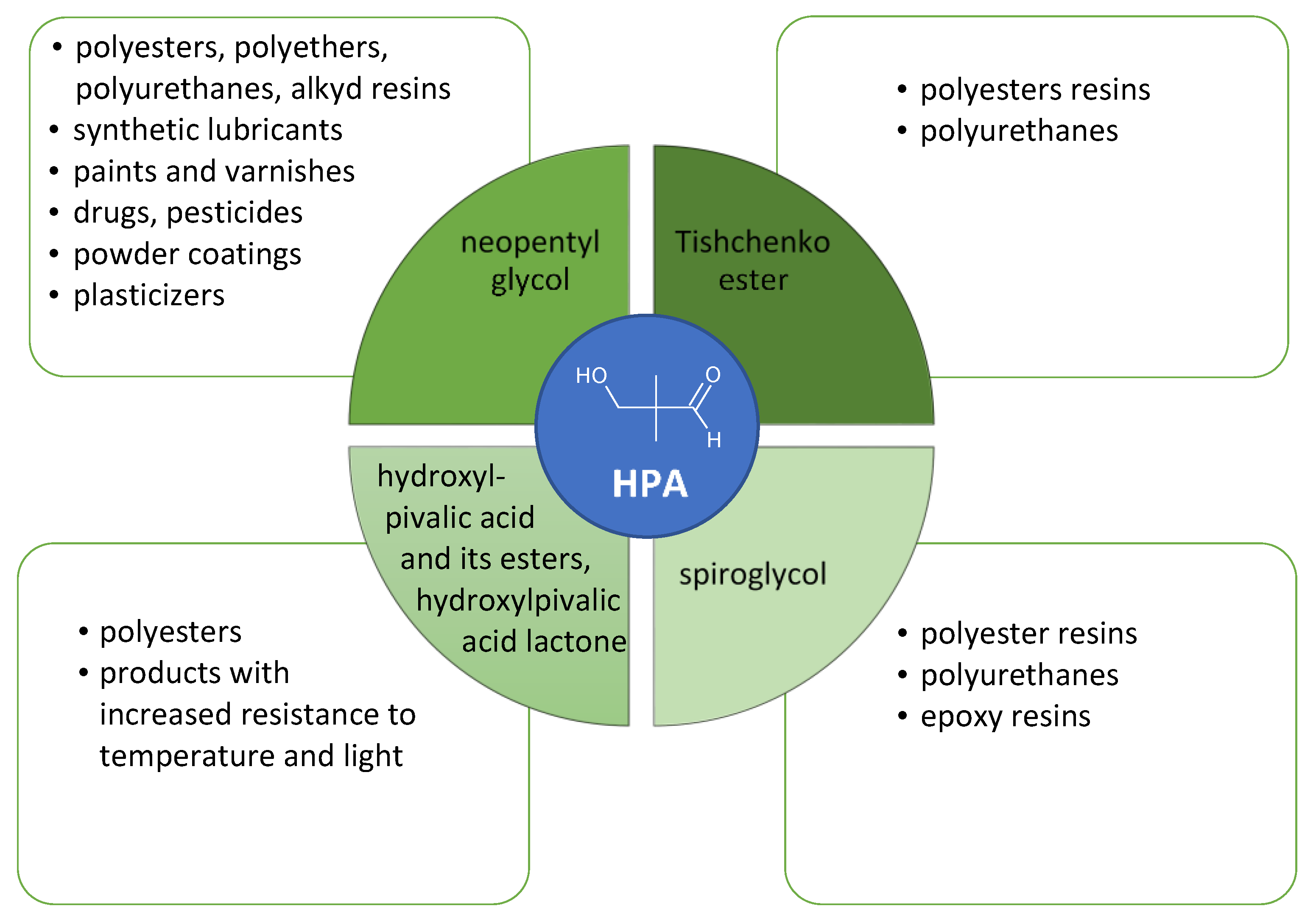 Molecules 27 06459 sch001 550