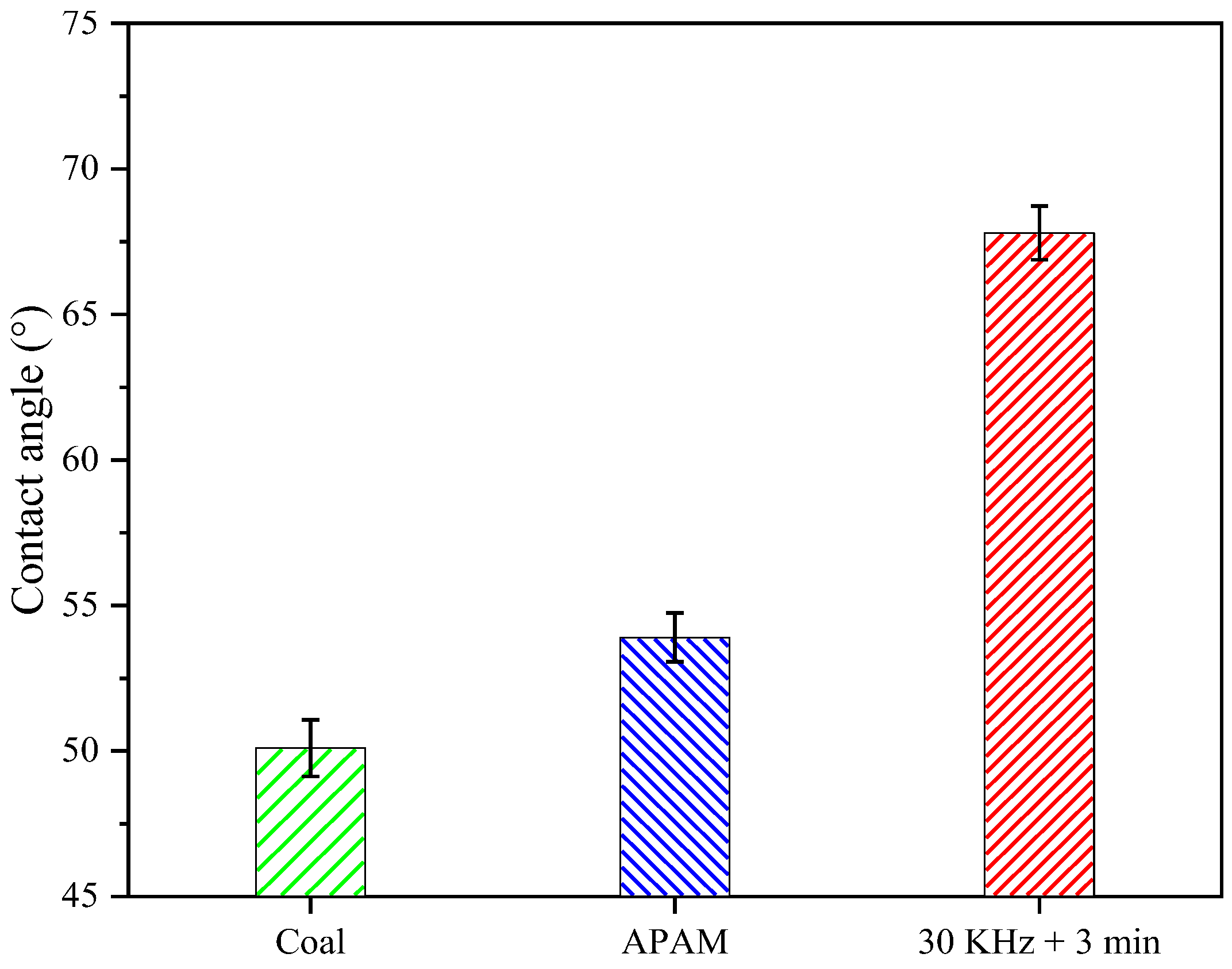 Molecules 27 06460 g009