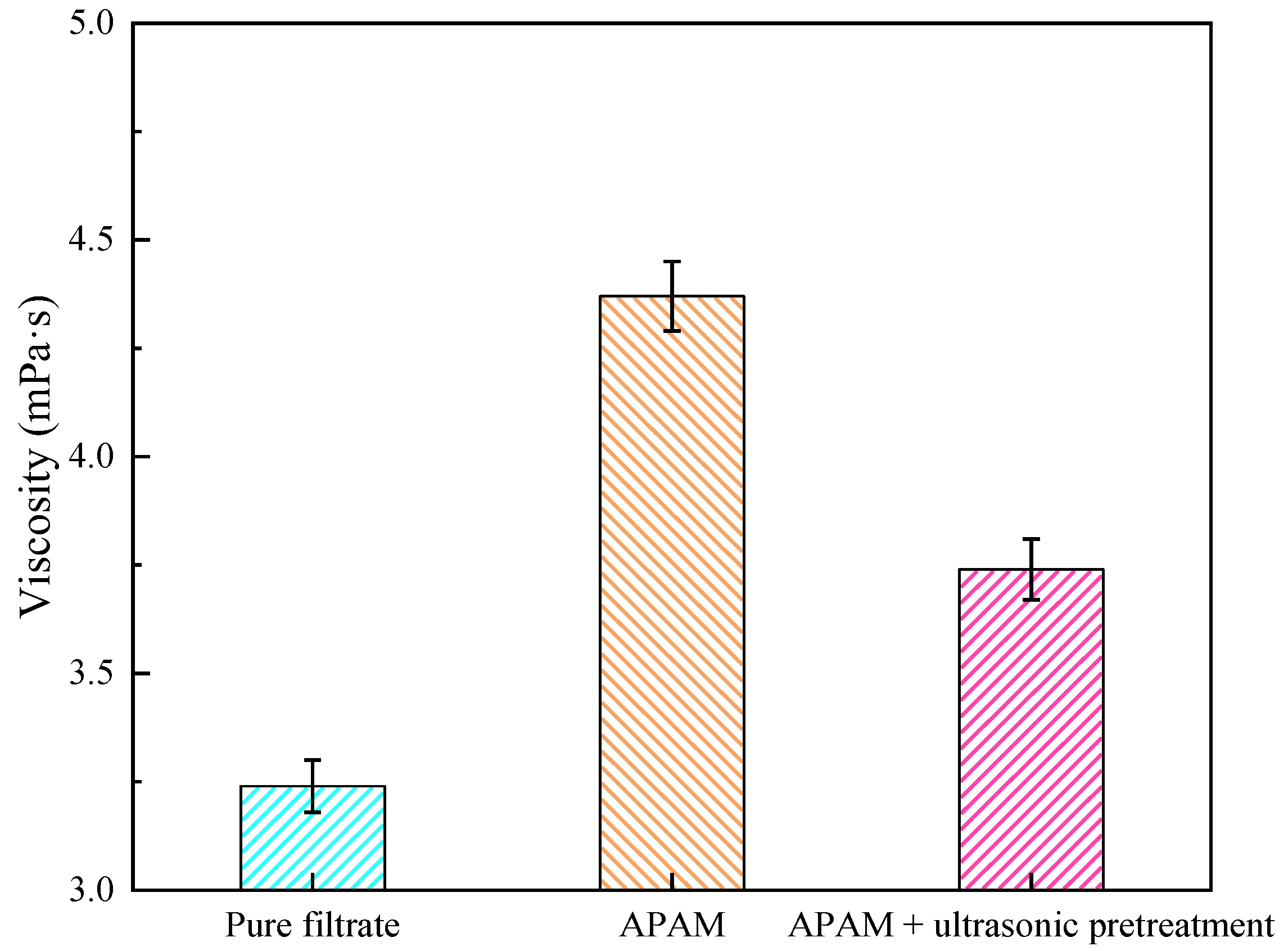 Molecules 27 06460 g010