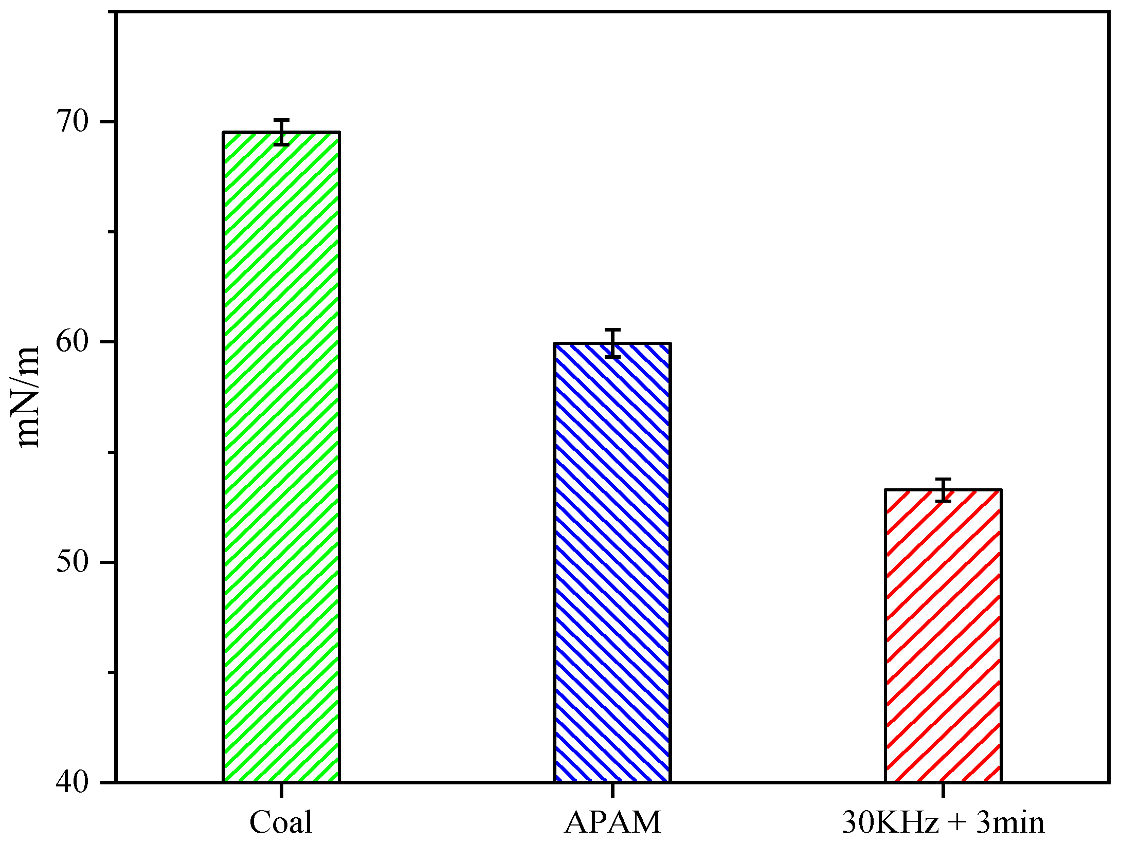 Molecules 27 06460 g012