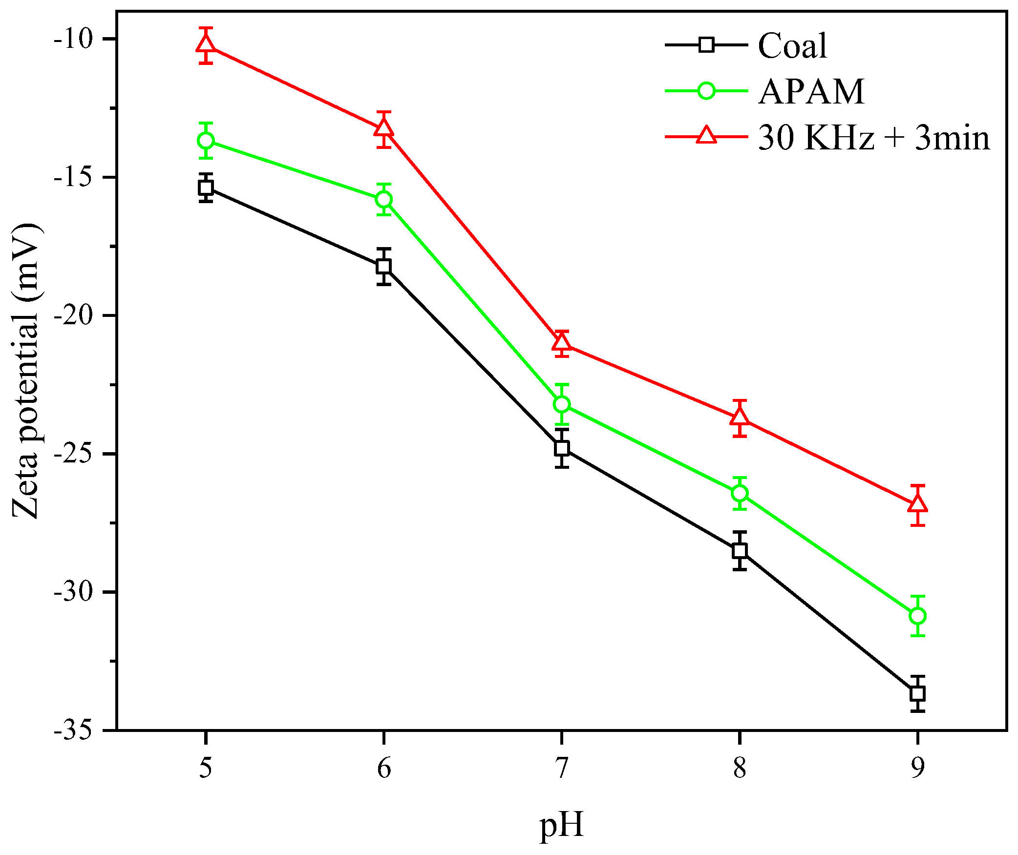 Molecules 27 06460 g013