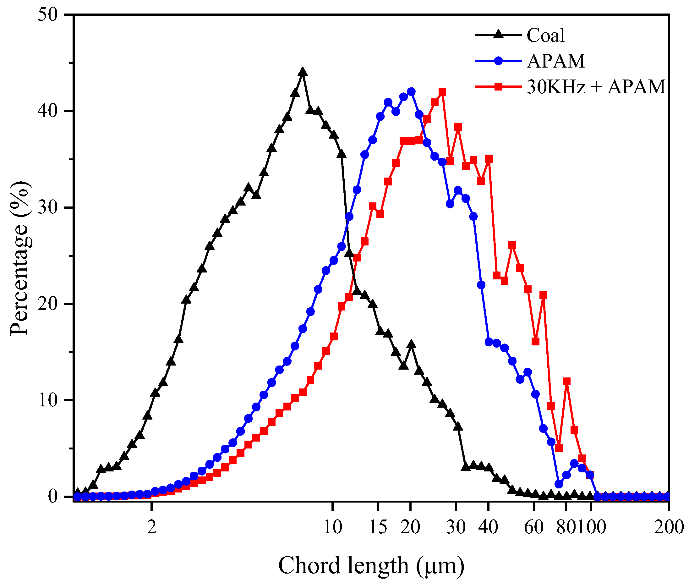 Molecules 27 06460 g014