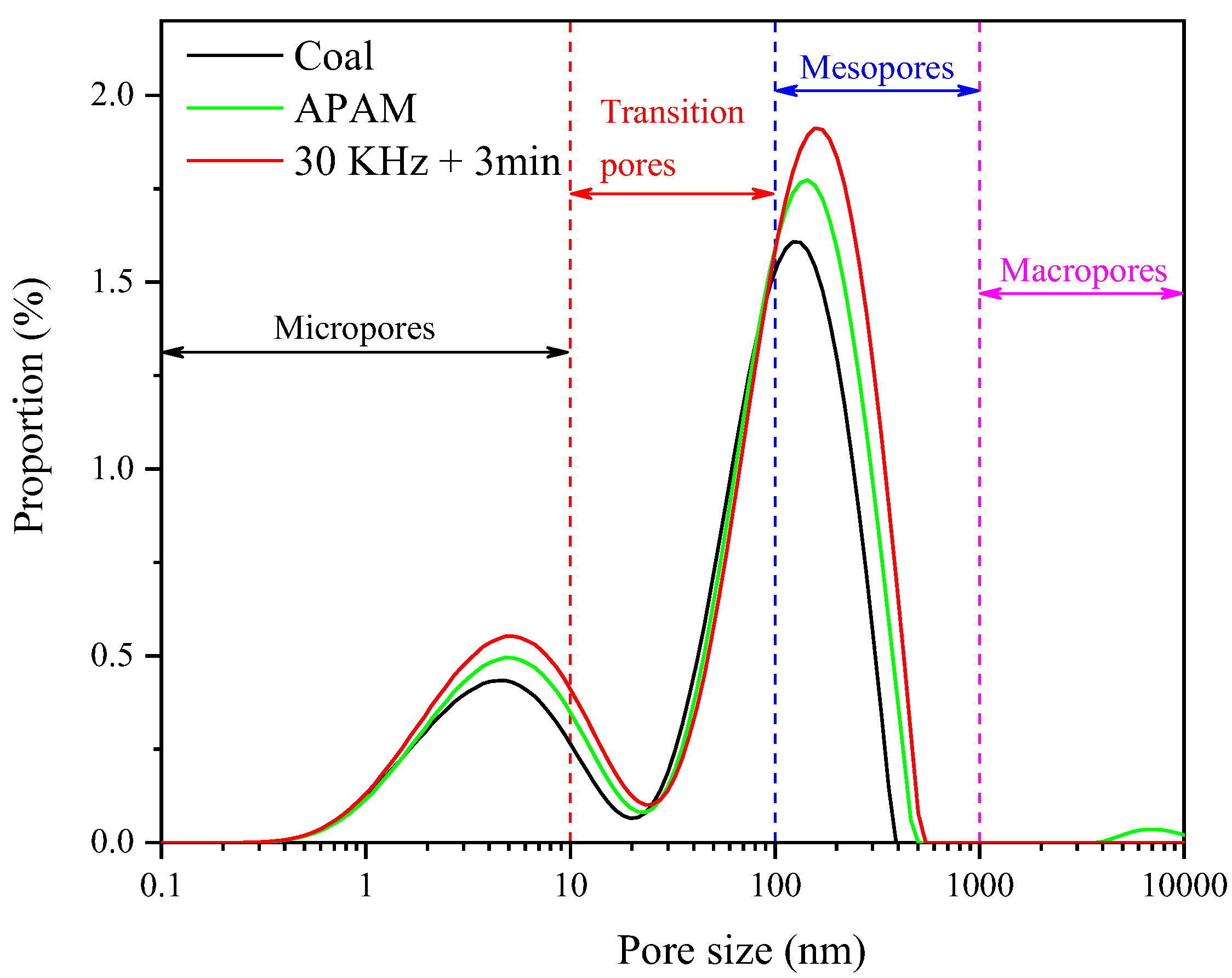 Molecules 27 06460 g015