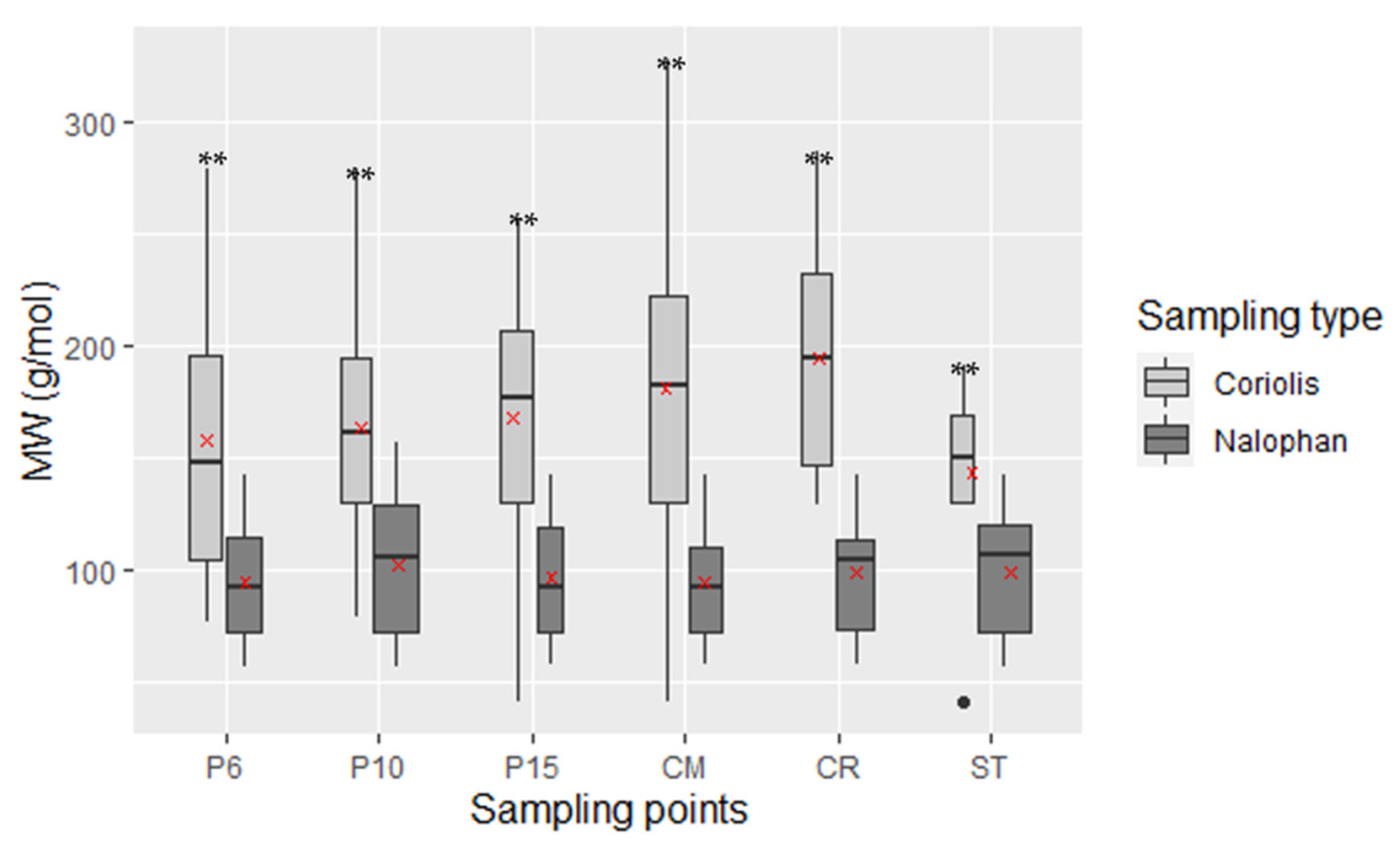 Molecules 27 06462 g002 Molecules 27 06462 g002