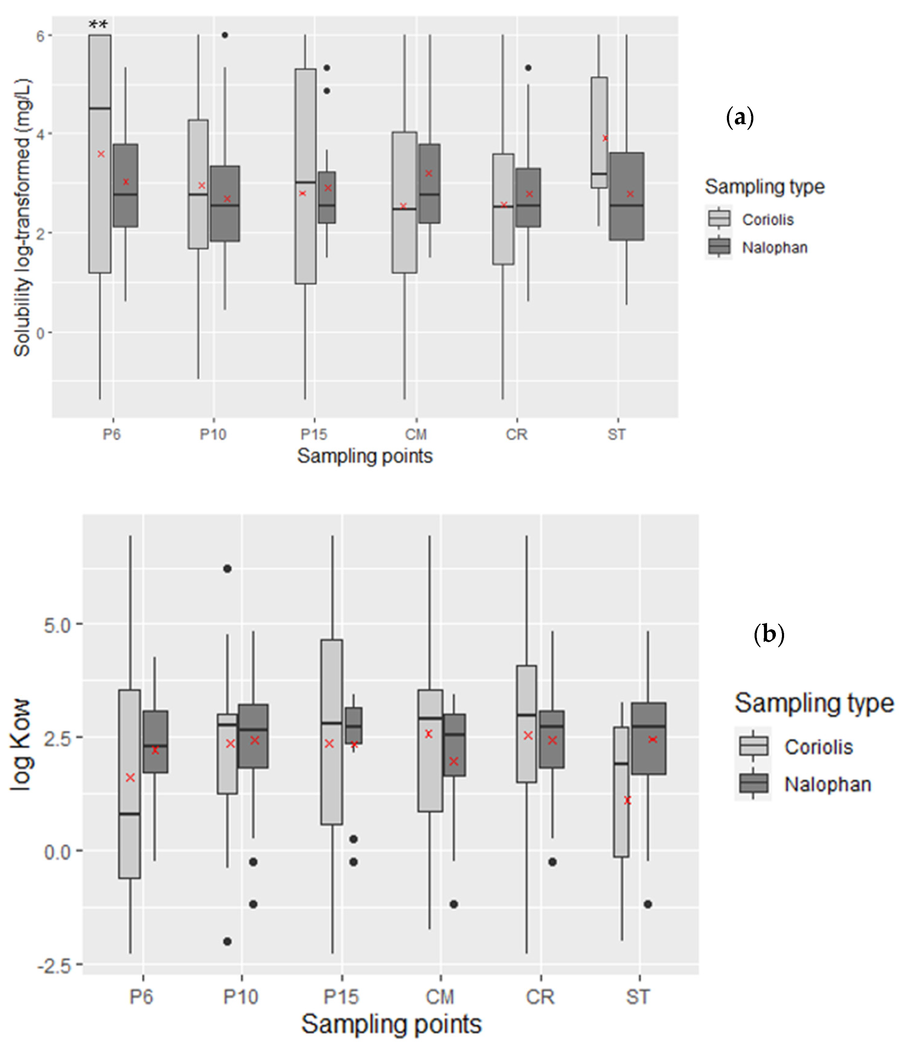 Molecules 27 06462 g003 Molecules 27 06462 g003
