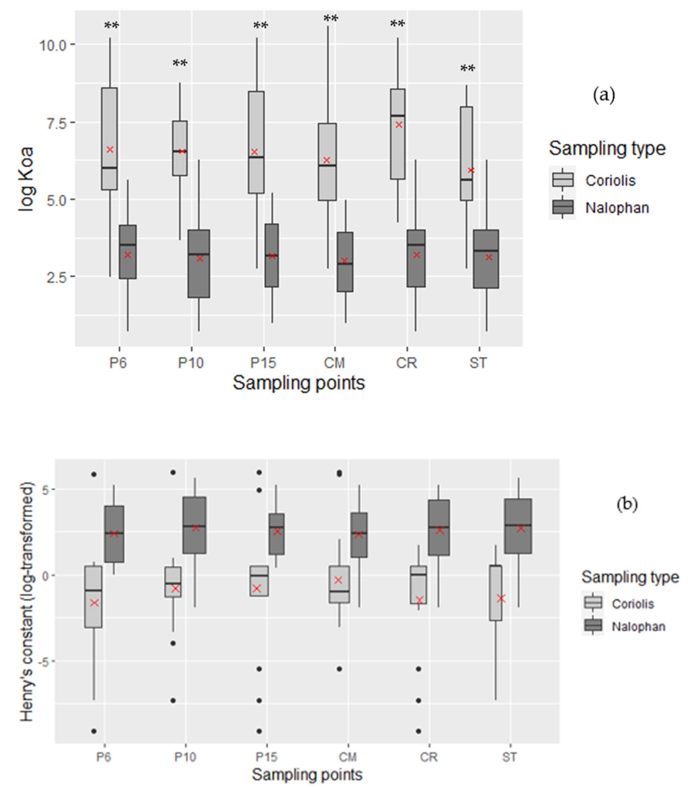 Molecules 27 06462 g004a Molecules 27 06462 g004a