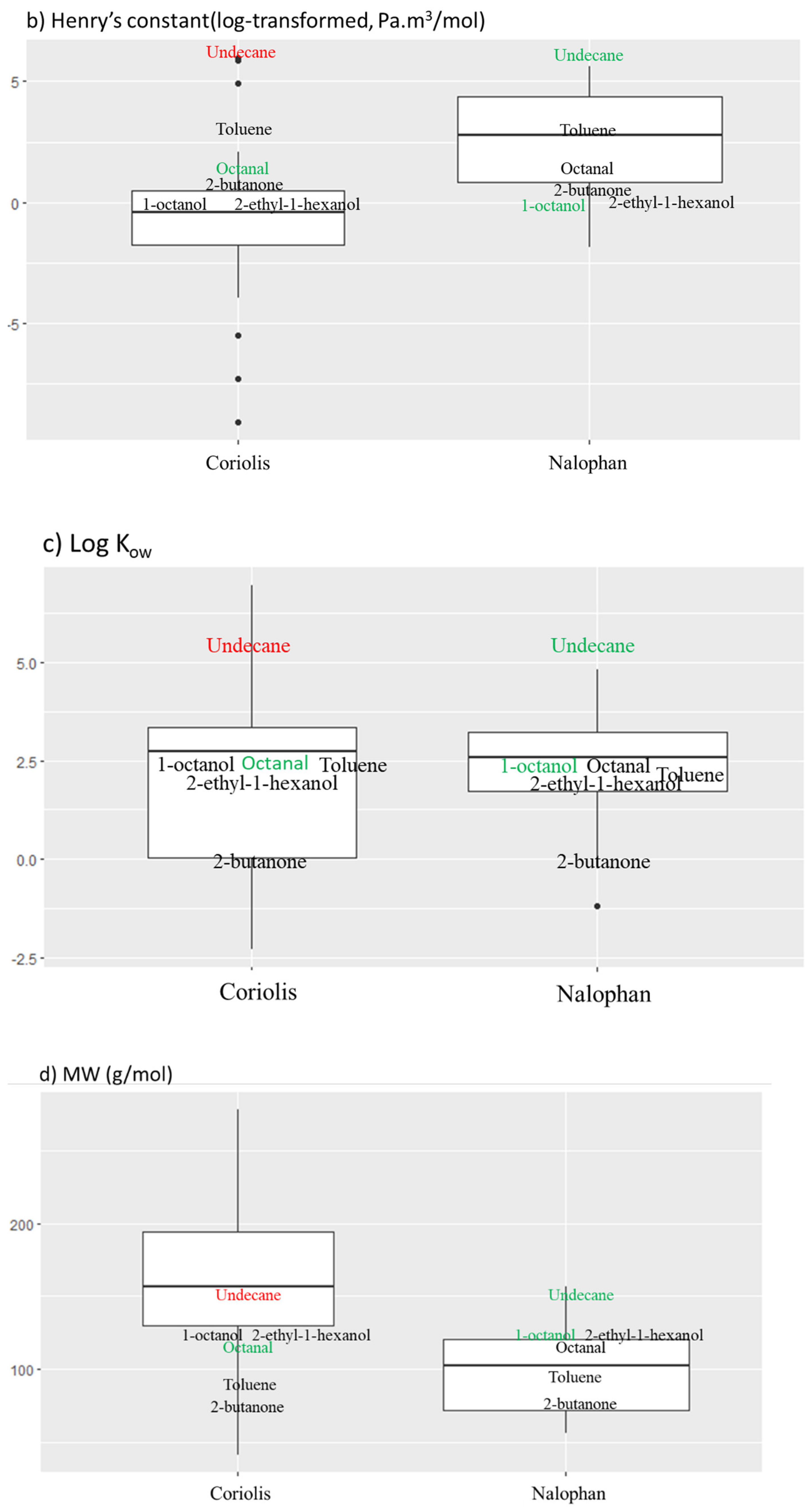 Molecules 27 06462 g005b Molecules 27 06462 g005b