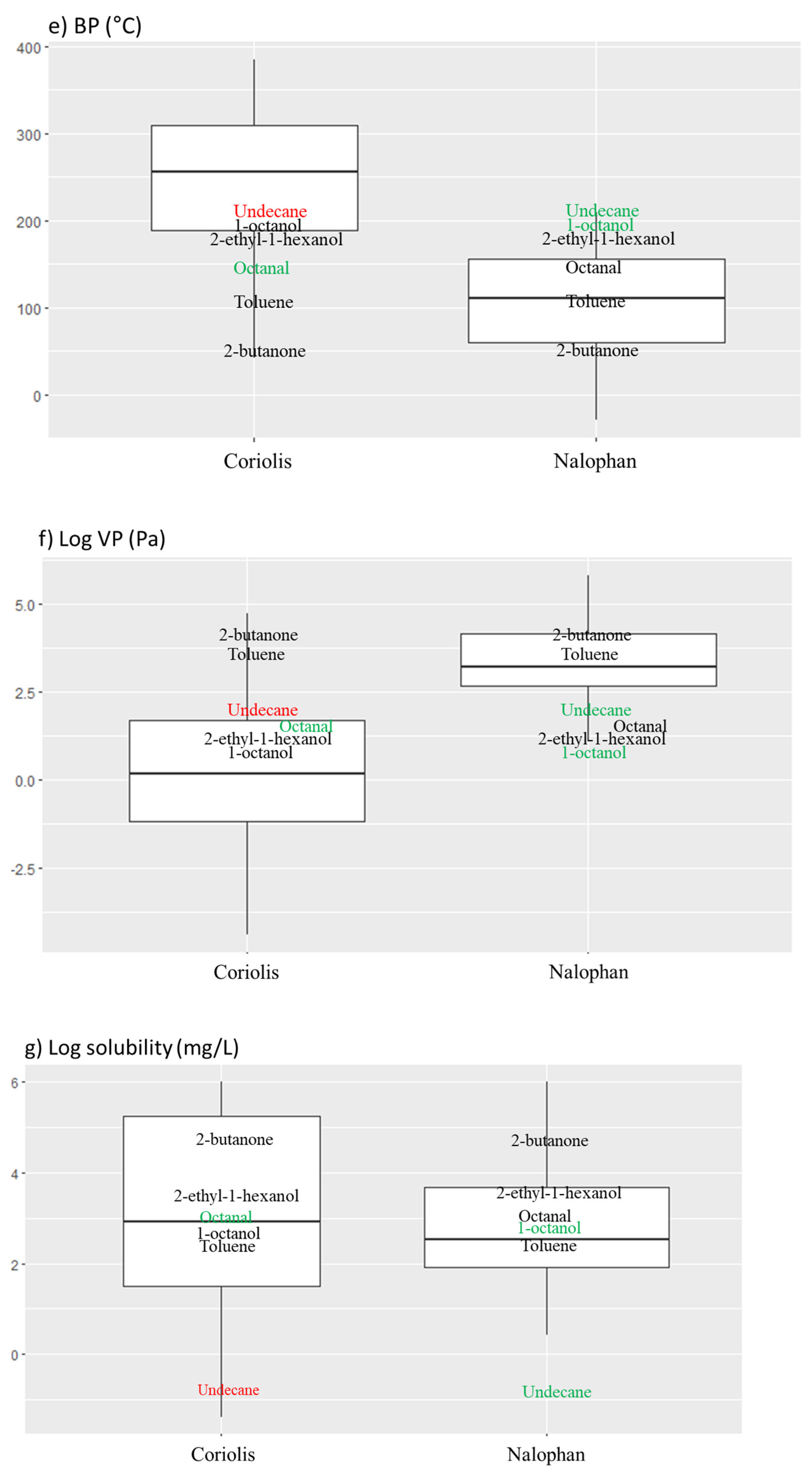 Molecules 27 06462 g005c Molecules 27 06462 g005c