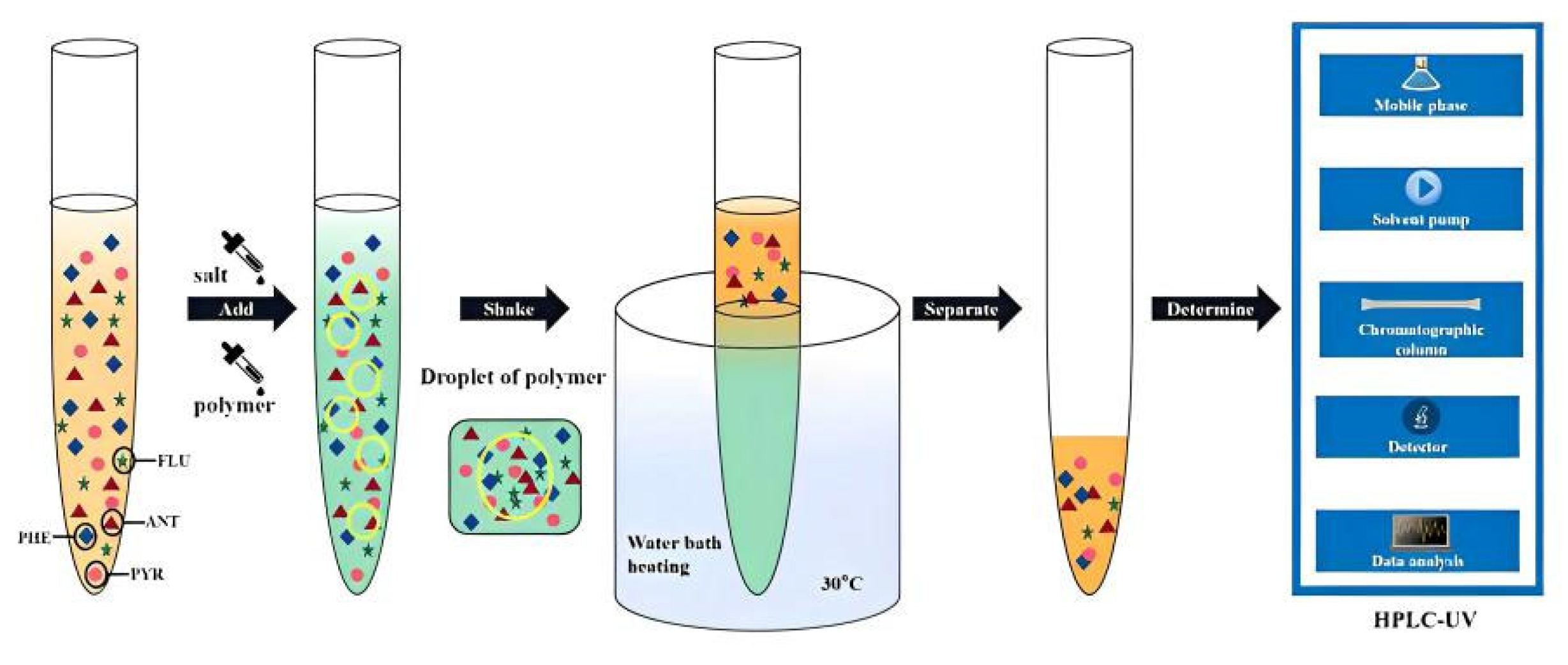 Molecules 27 06465 g001