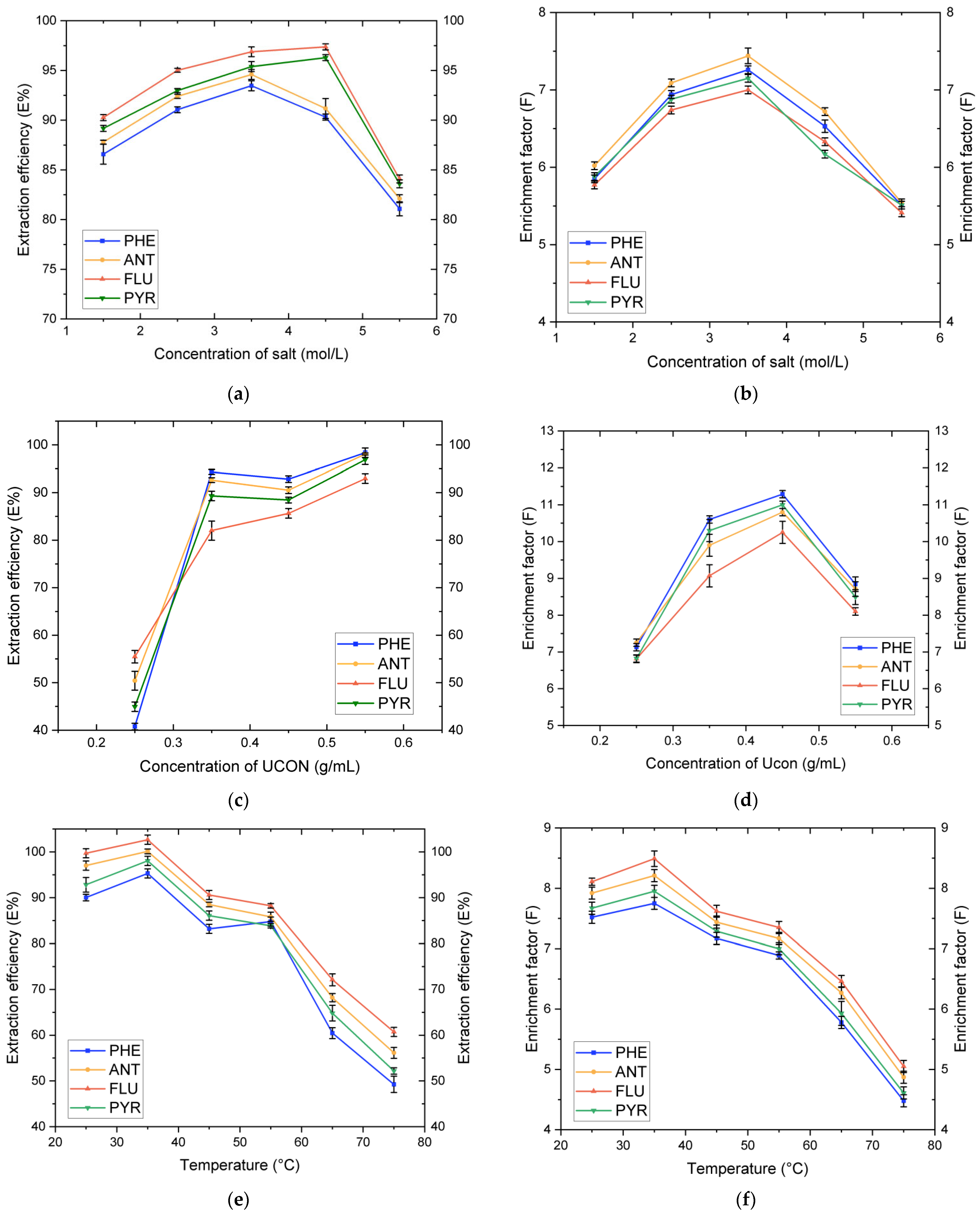 Molecules 27 06465 g003