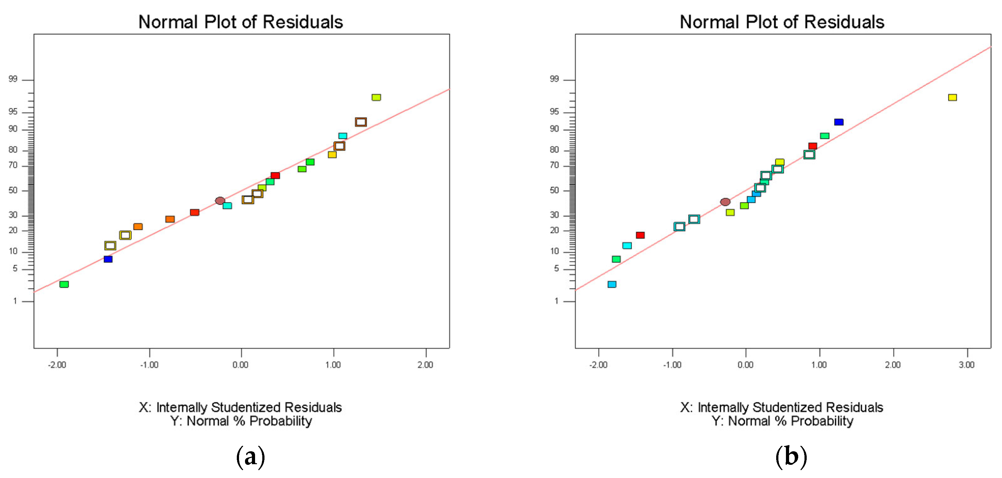 Molecules 27 06465 g004a