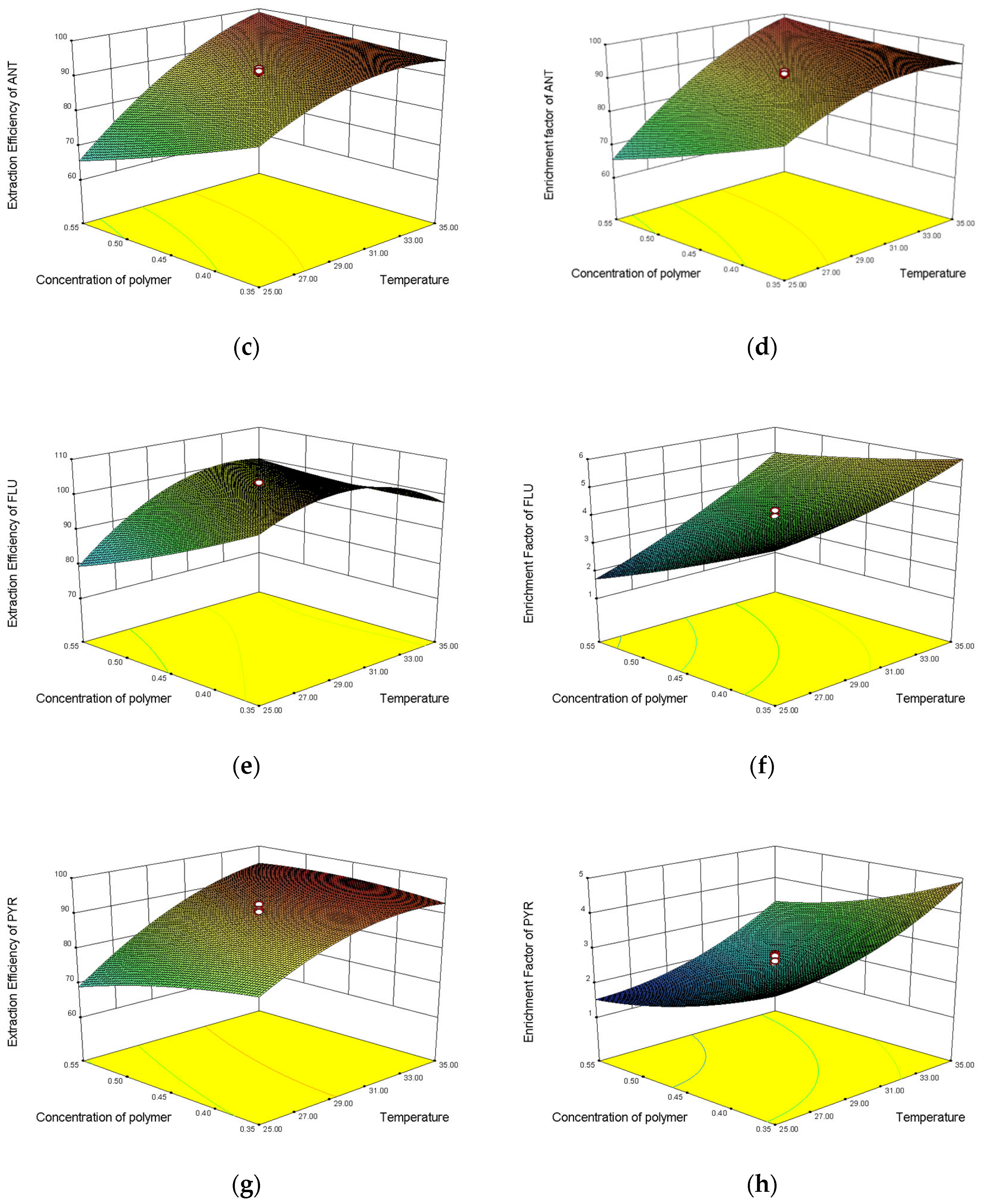 Molecules 27 06465 g006b