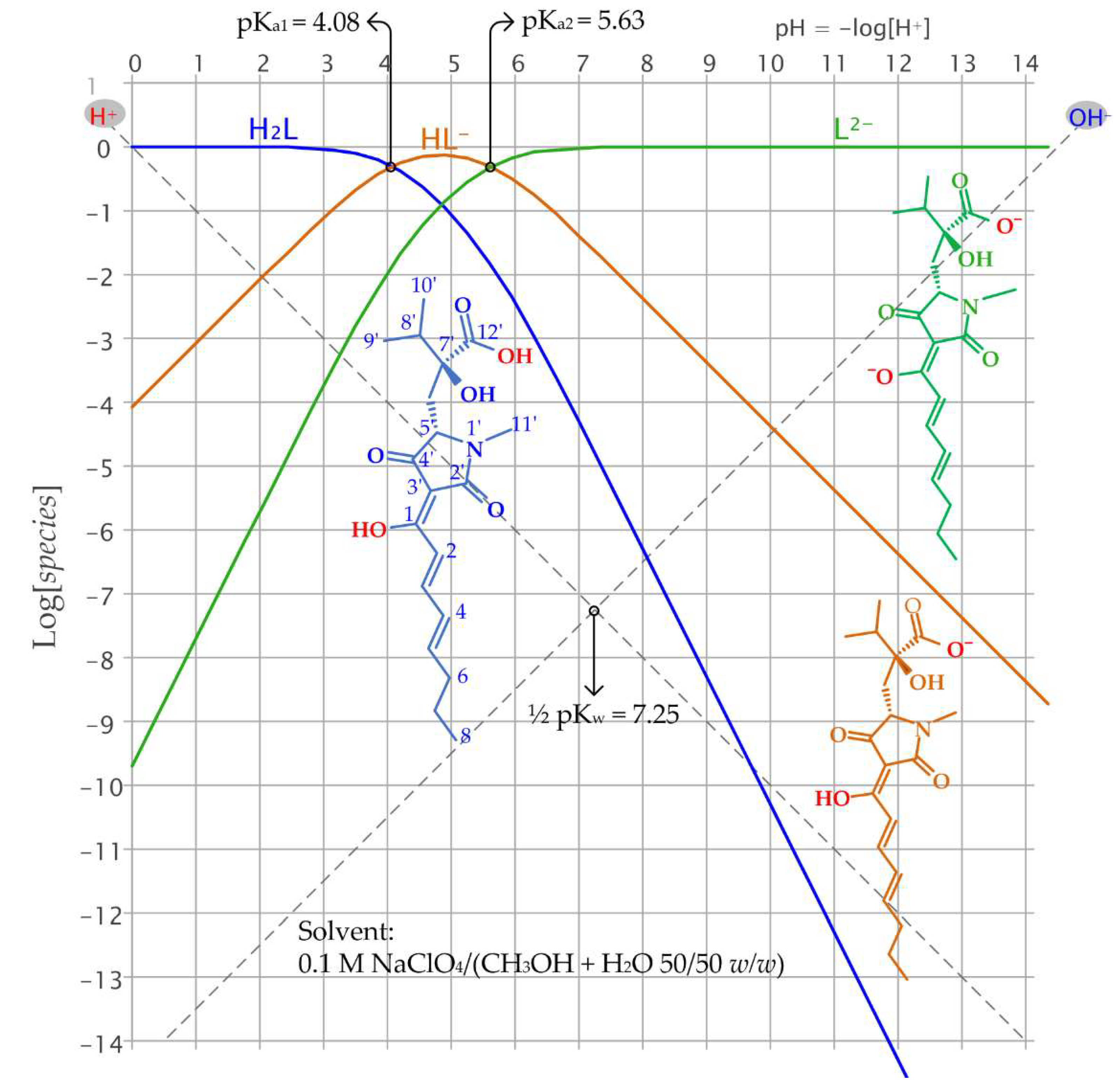 Molecules 27 06468 g001 Molecules 27 06468 g001