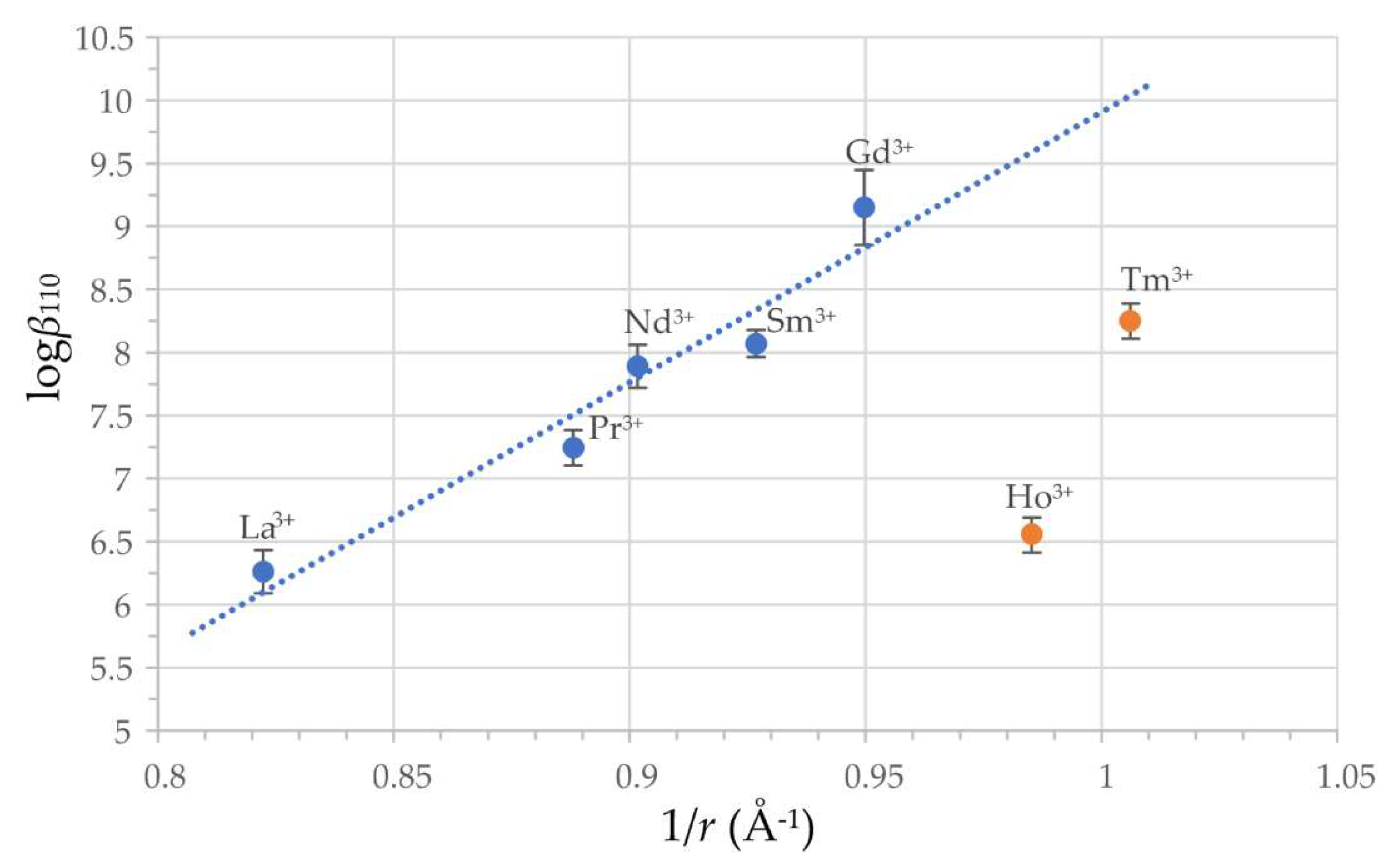 Molecules 27 06468 g005 Molecules 27 06468 g005