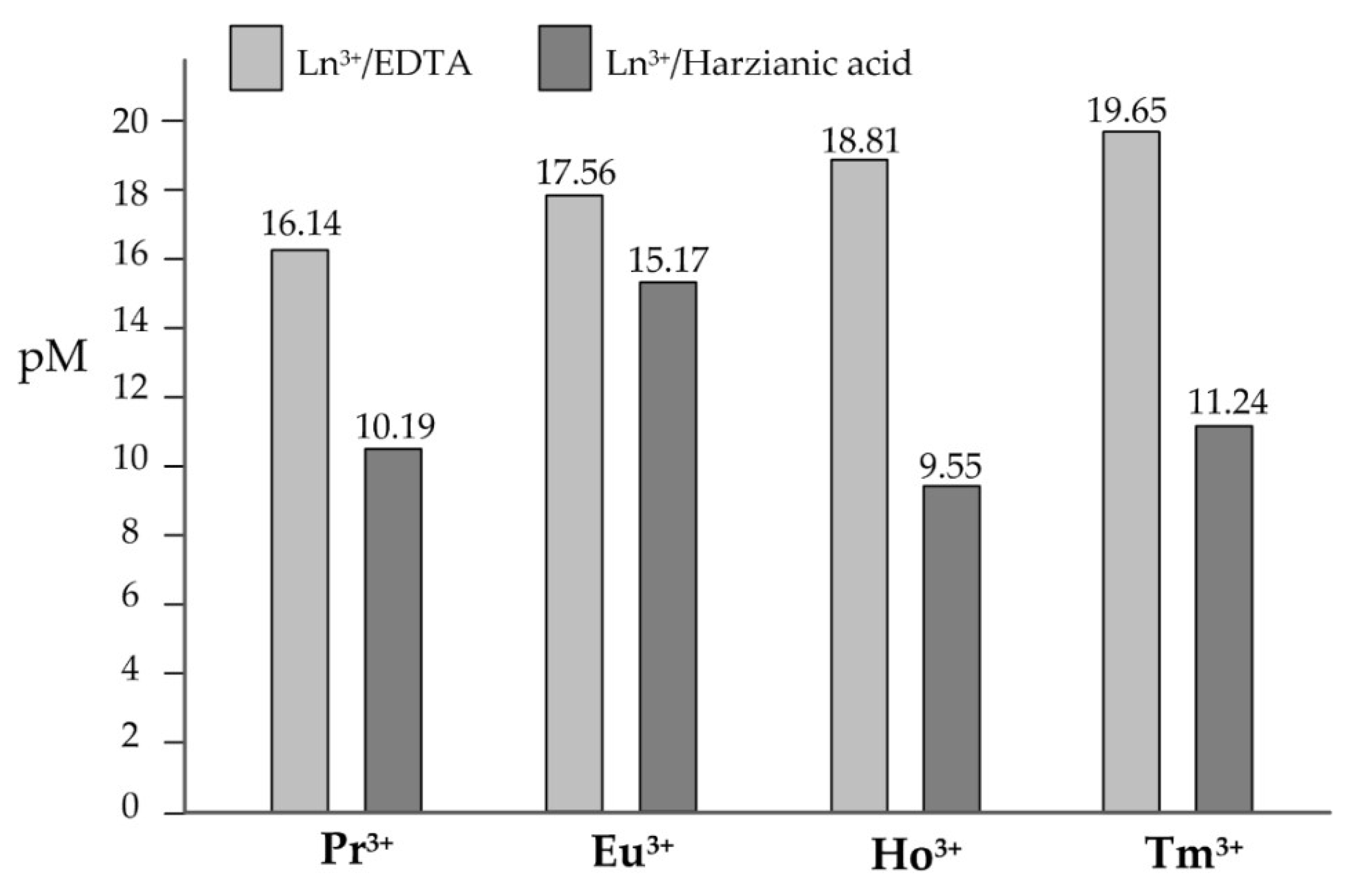 Molecules 27 06468 g007 Molecules 27 06468 g007