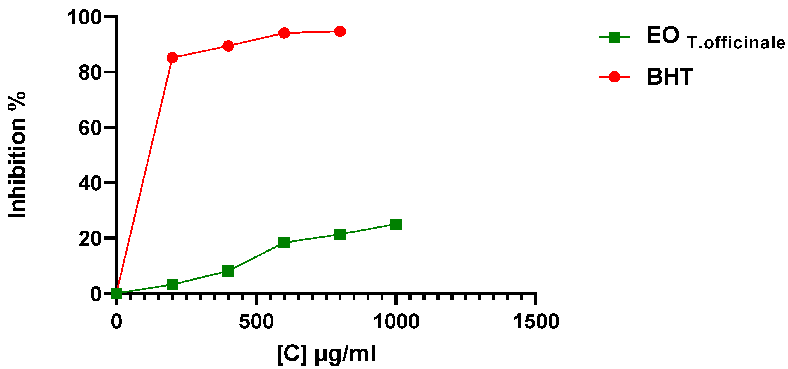 Molecules 27 06477 g001