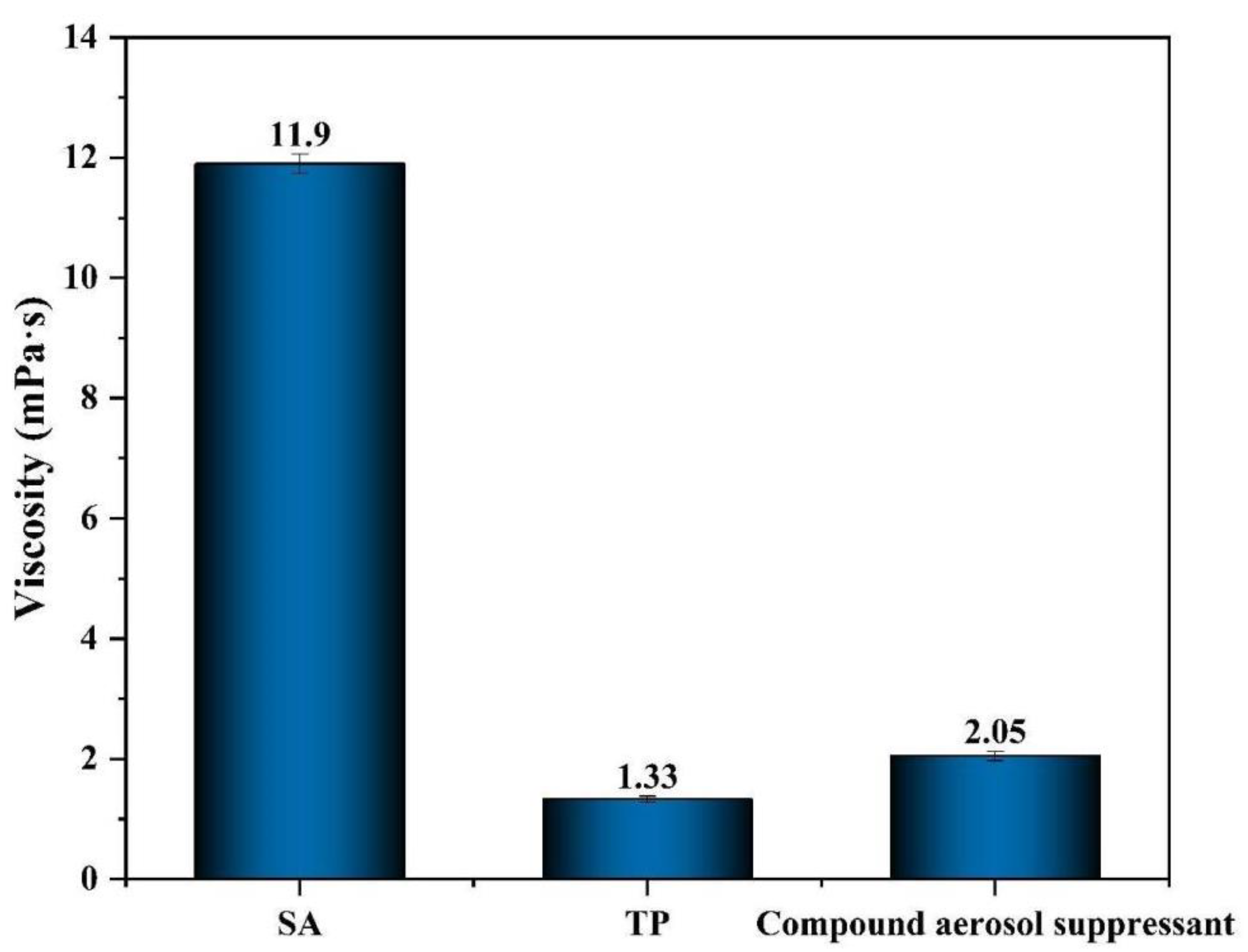 Molecules 27 06480 g005 Molecules 27 06480 g005