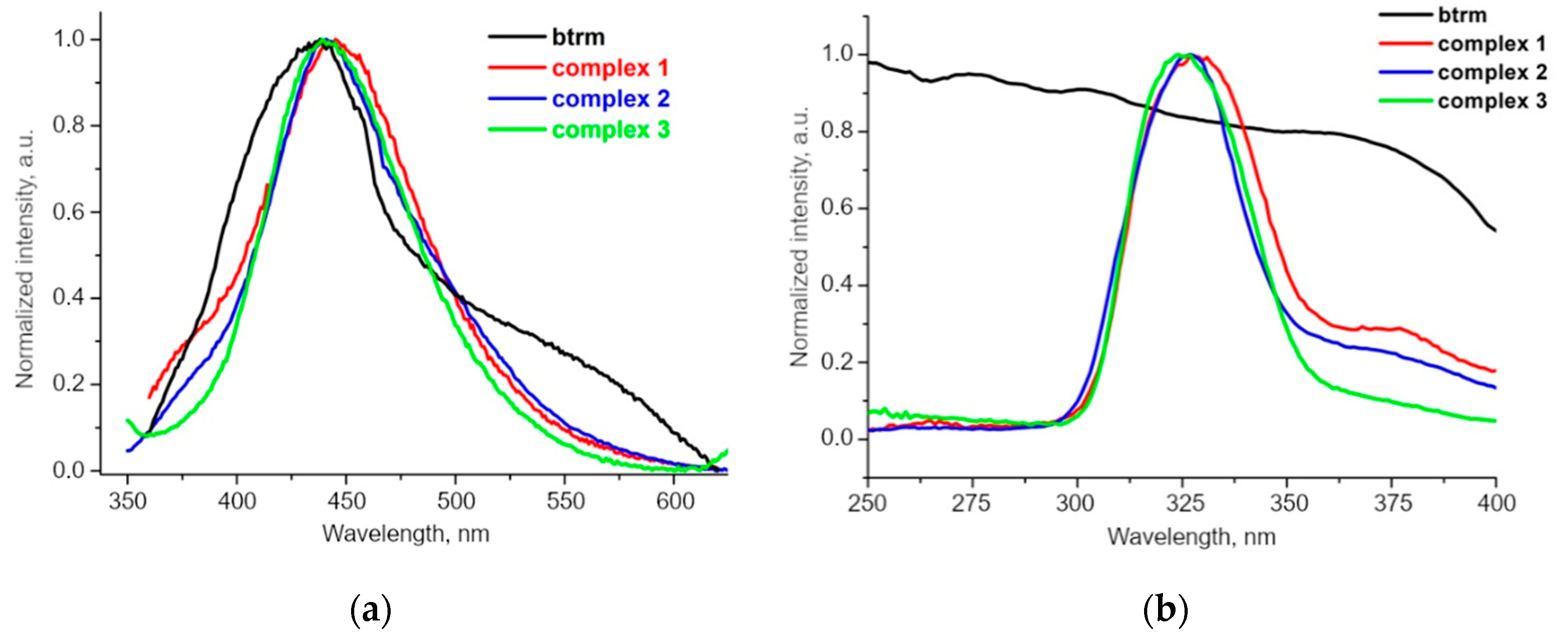 Molecules 27 06481 g006