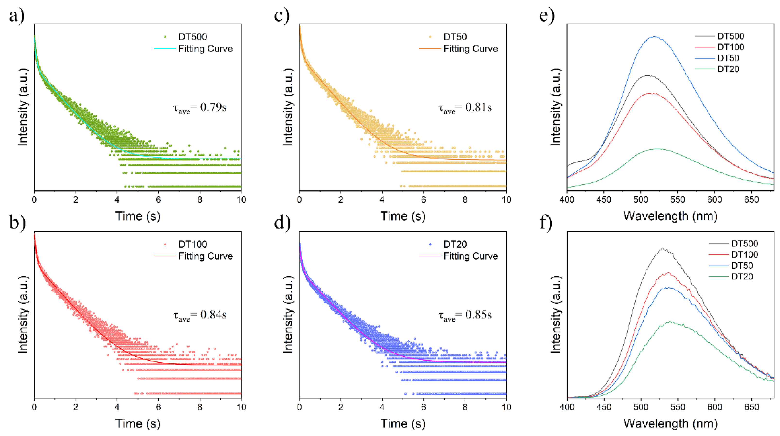 Molecules 27 06482 g003 Molecules 27 06482 g003