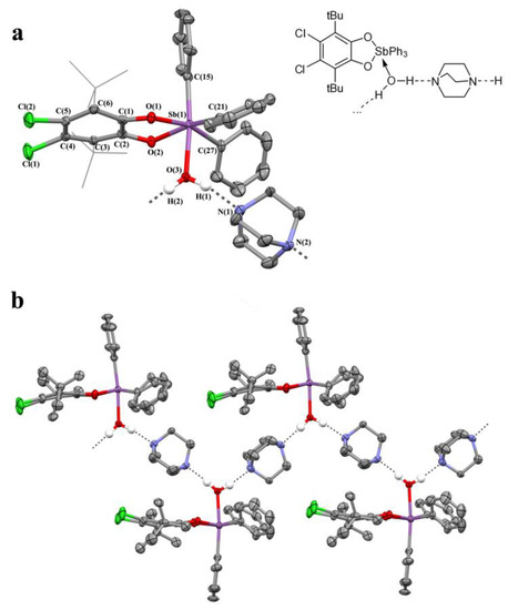 Binuclear Triphenylantimony(V) Catecholates through N-Donor