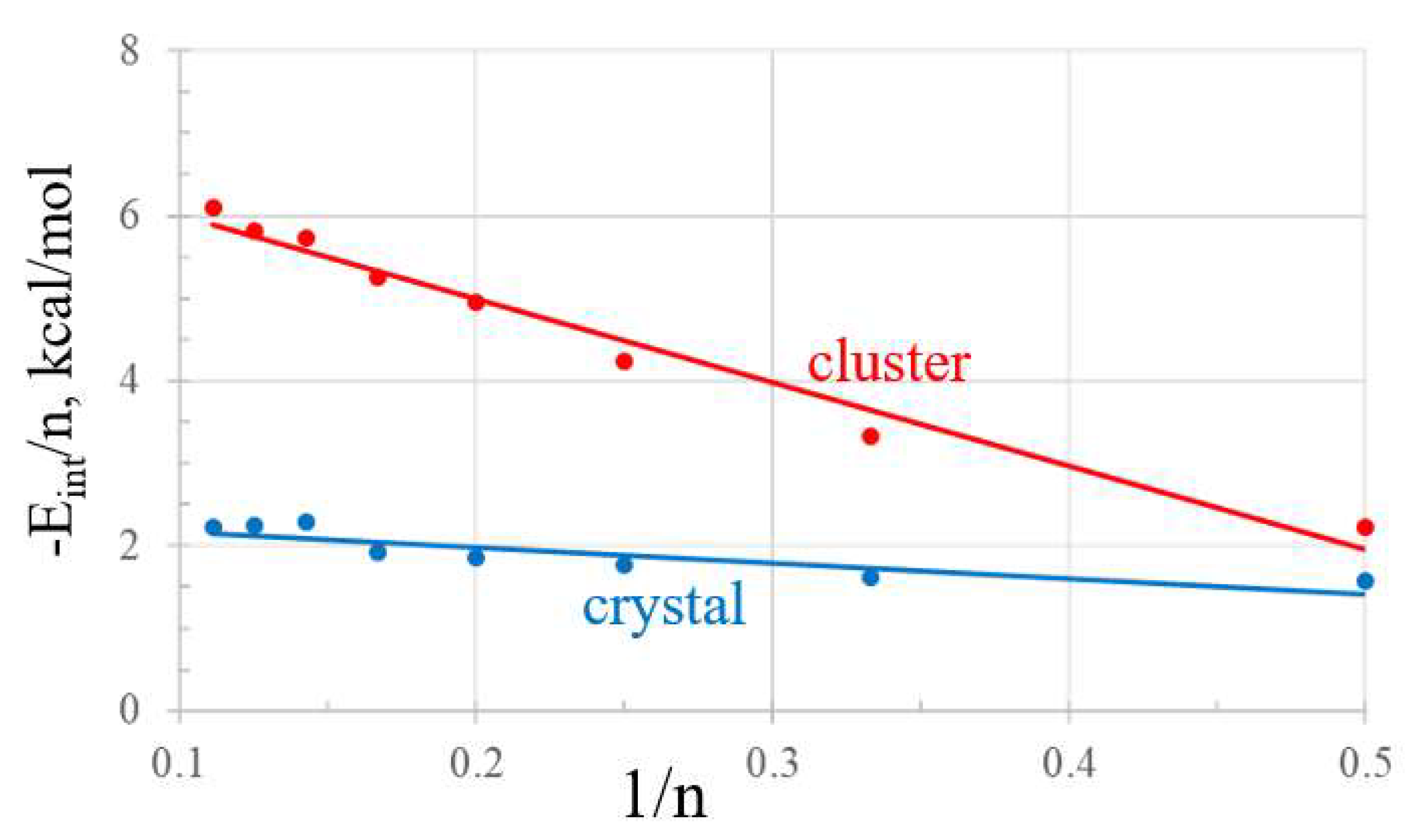 Molecules 27 06486 g007