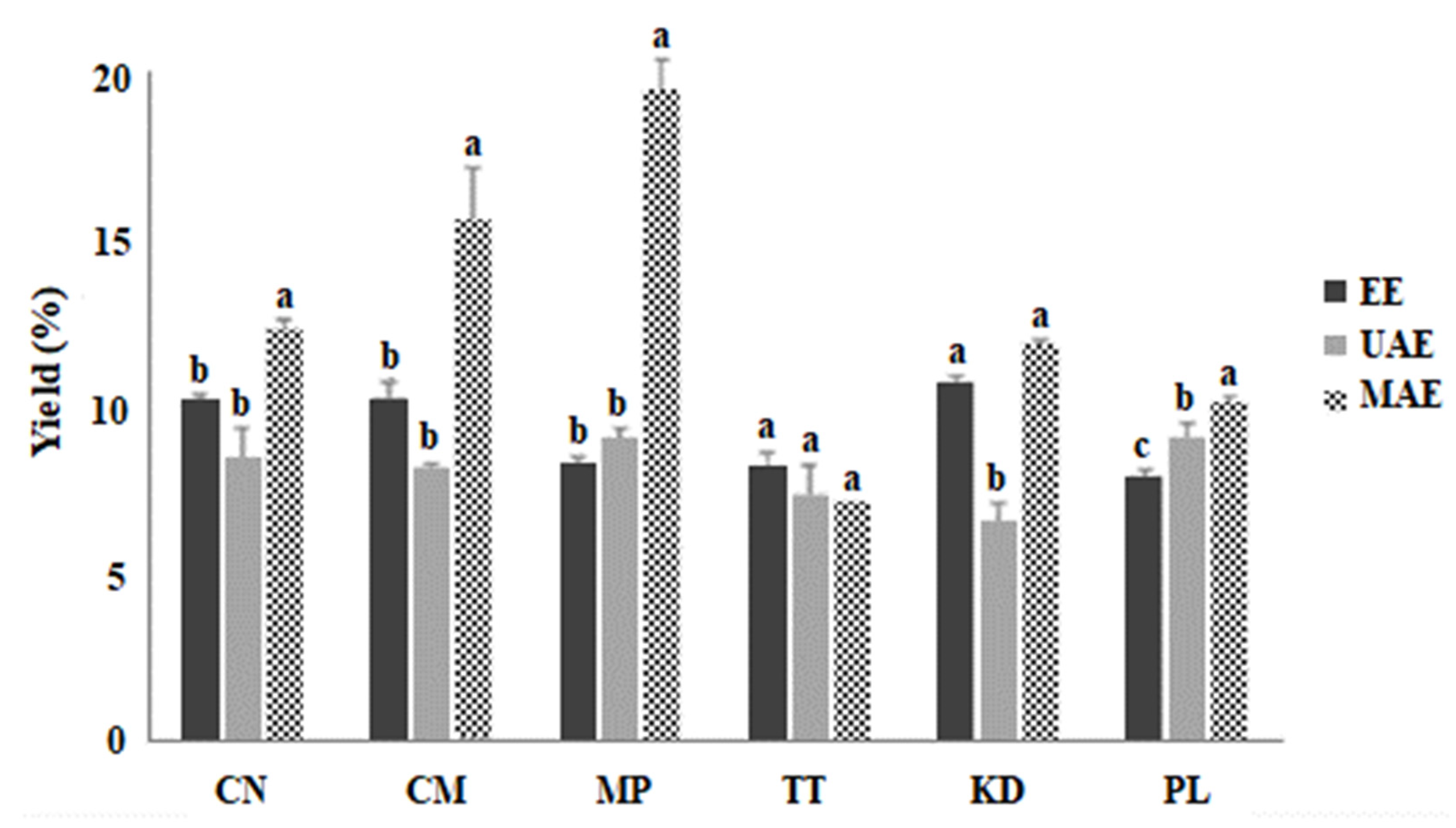 Molecules 27 06489 g001 Molecules 27 06489 g001