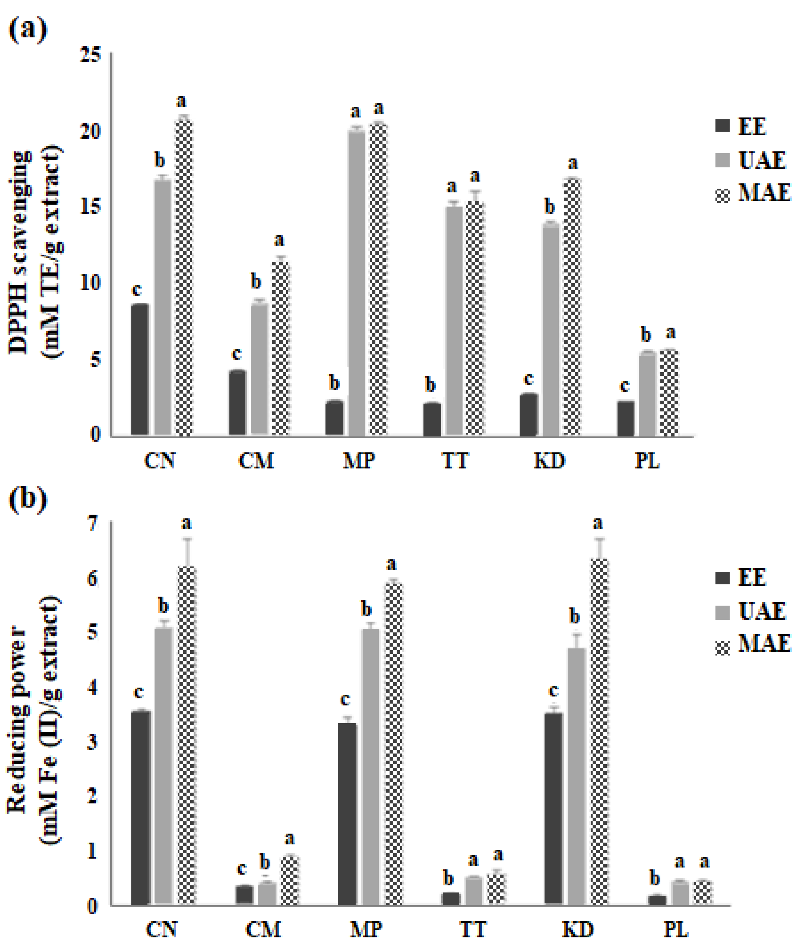 Molecules 27 06489 g003 Molecules 27 06489 g003