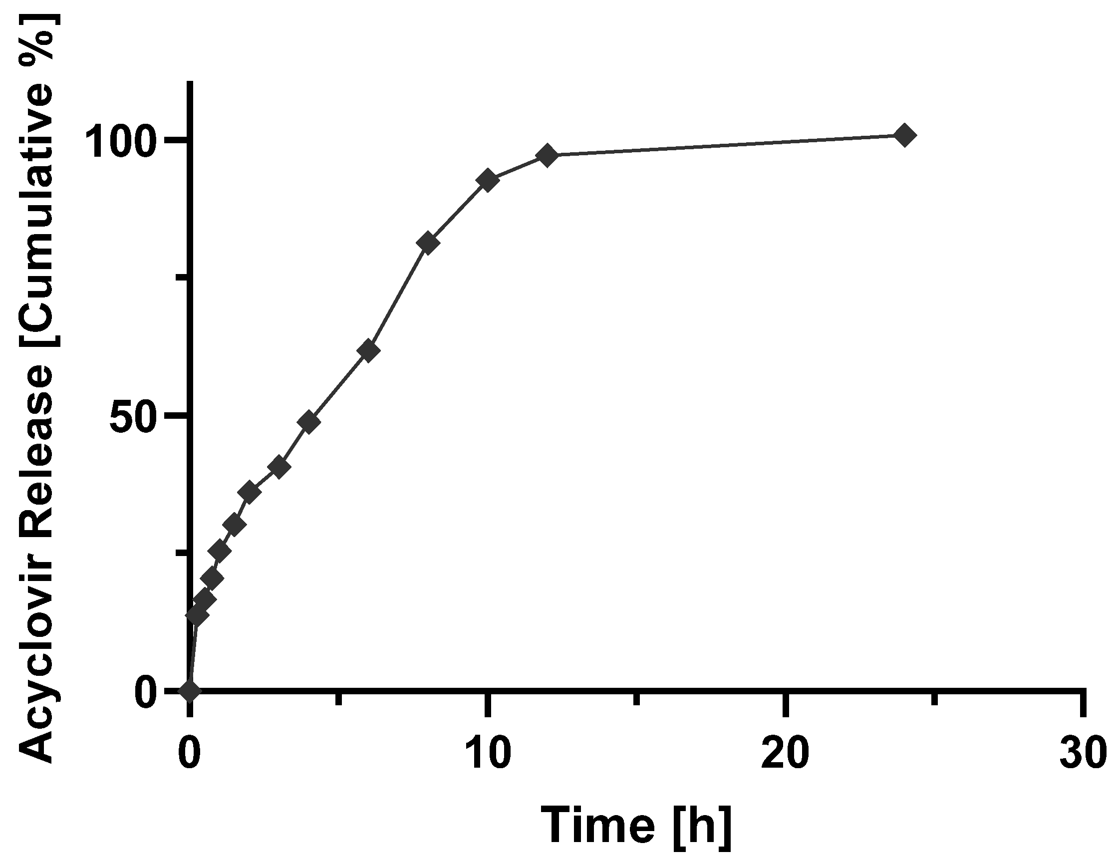 Molecules 27 06490 g005 Molecules 27 06490 g005