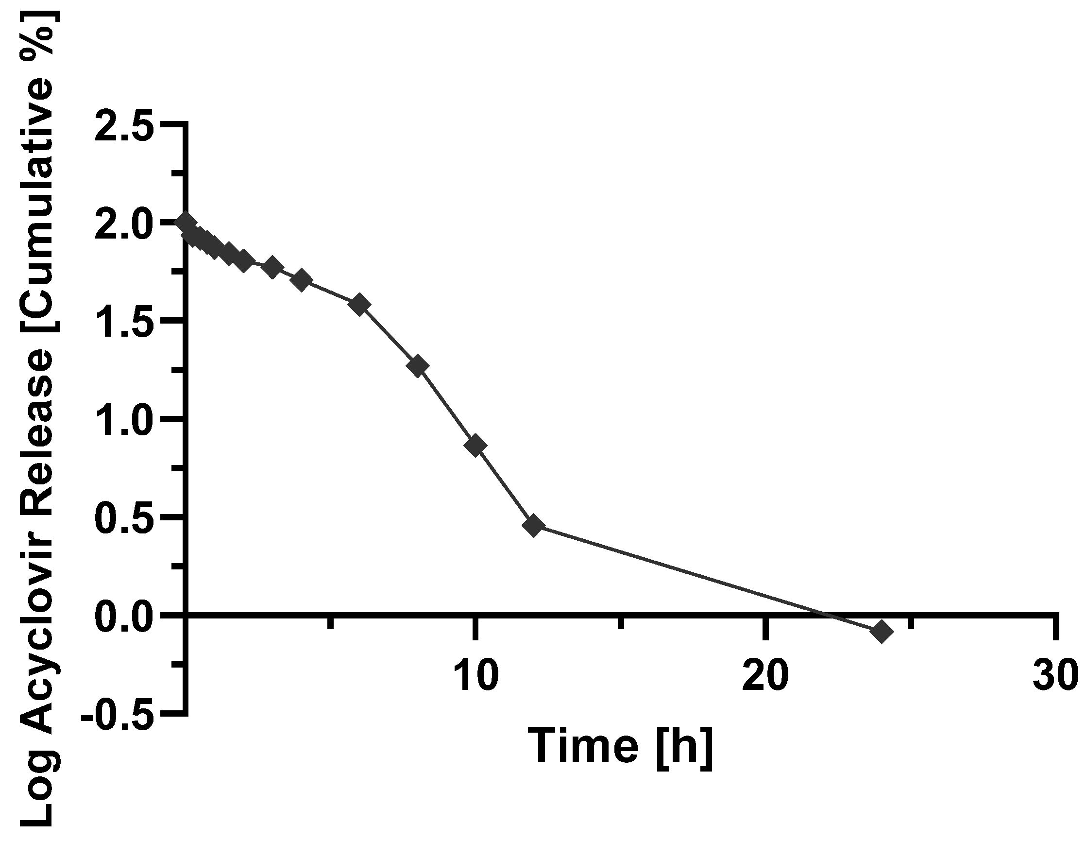 Molecules 27 06490 g006 Molecules 27 06490 g006