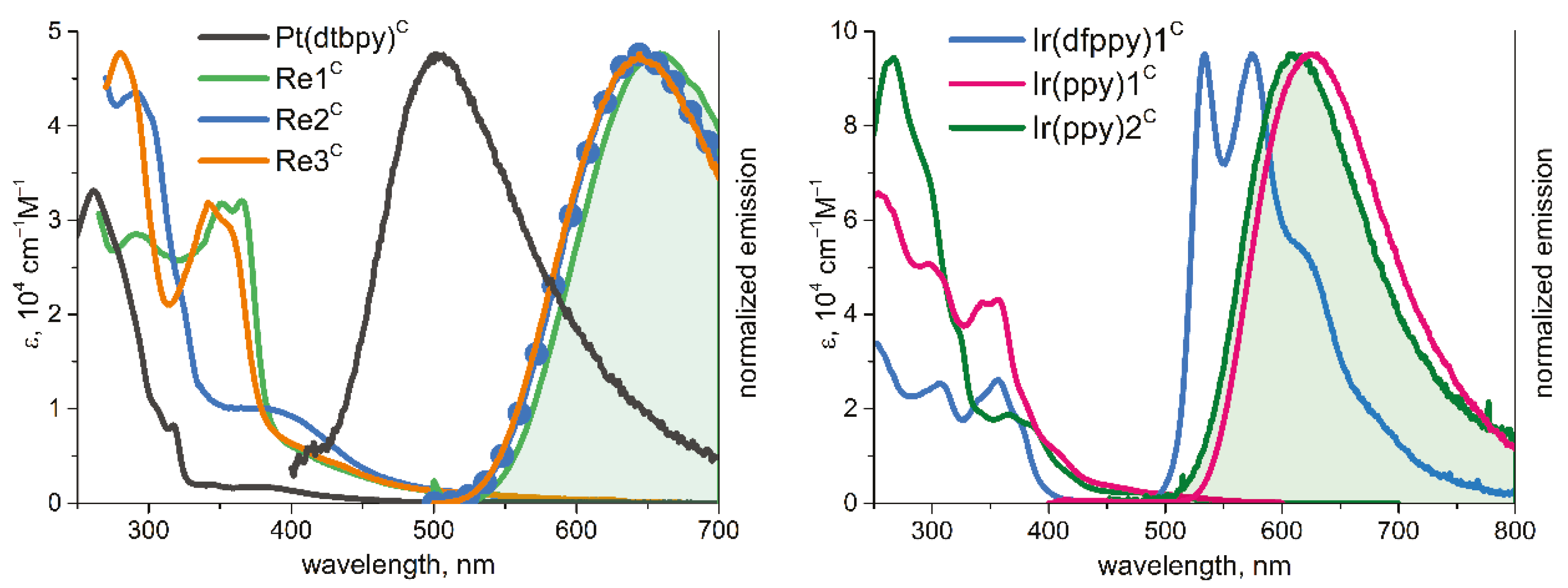 Molecules 27 06494 g002