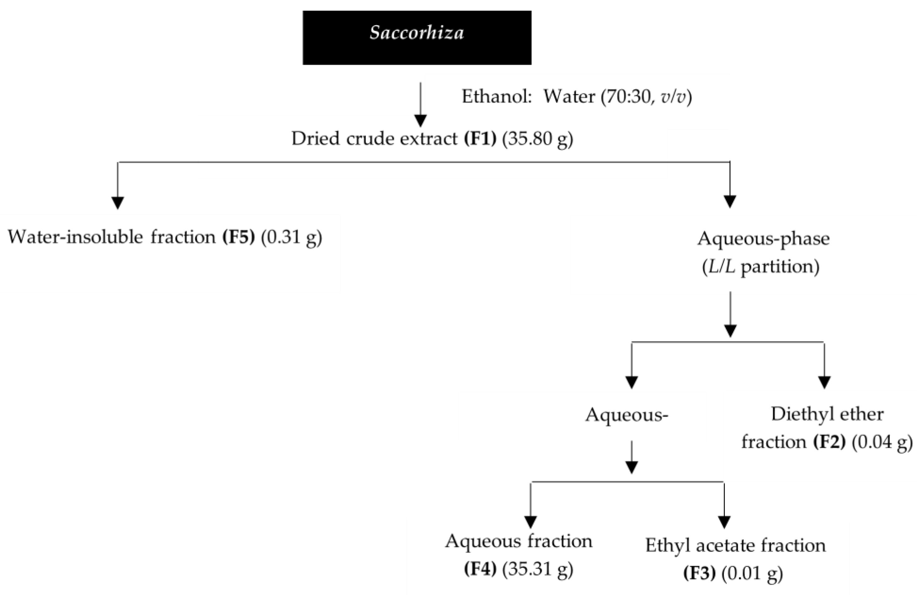 Molecules 27 06496 g001 Molecules 27 06496 g001