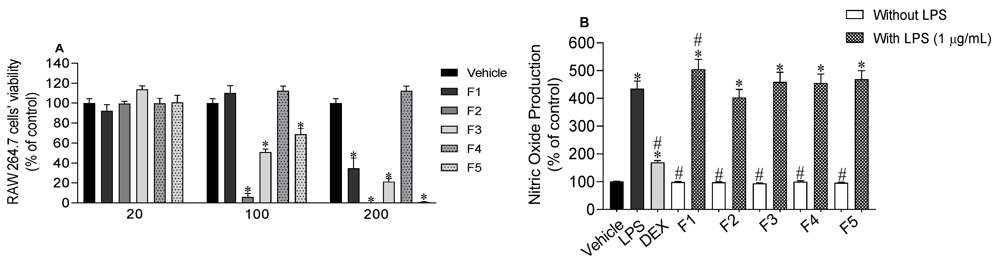 Molecules 27 06496 g005 Molecules 27 06496 g005