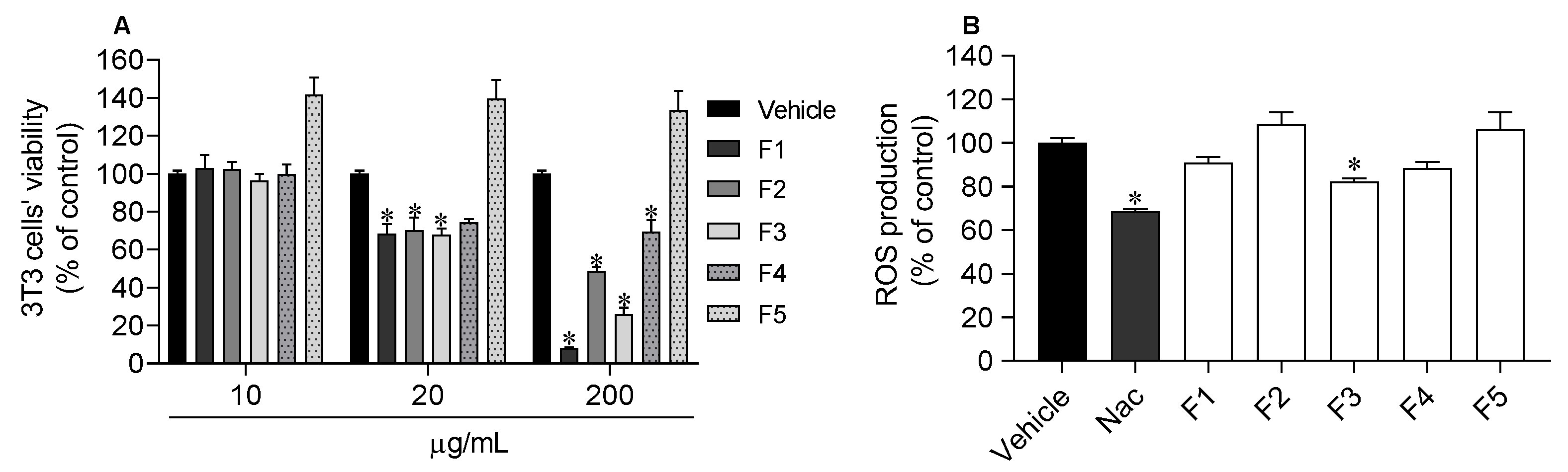 Molecules 27 06496 g007 Molecules 27 06496 g007