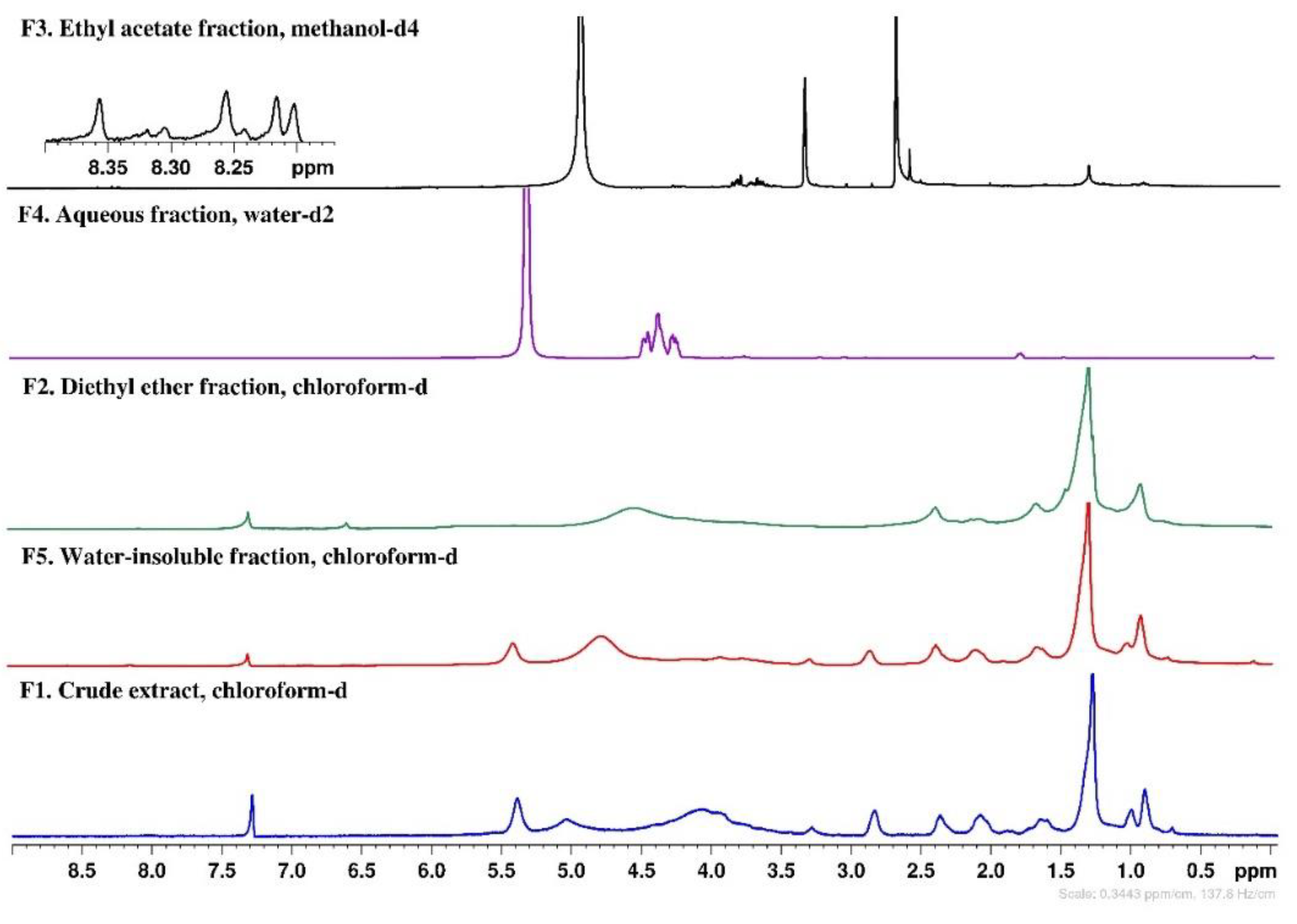 Molecules 27 06496 g008 Molecules 27 06496 g008
