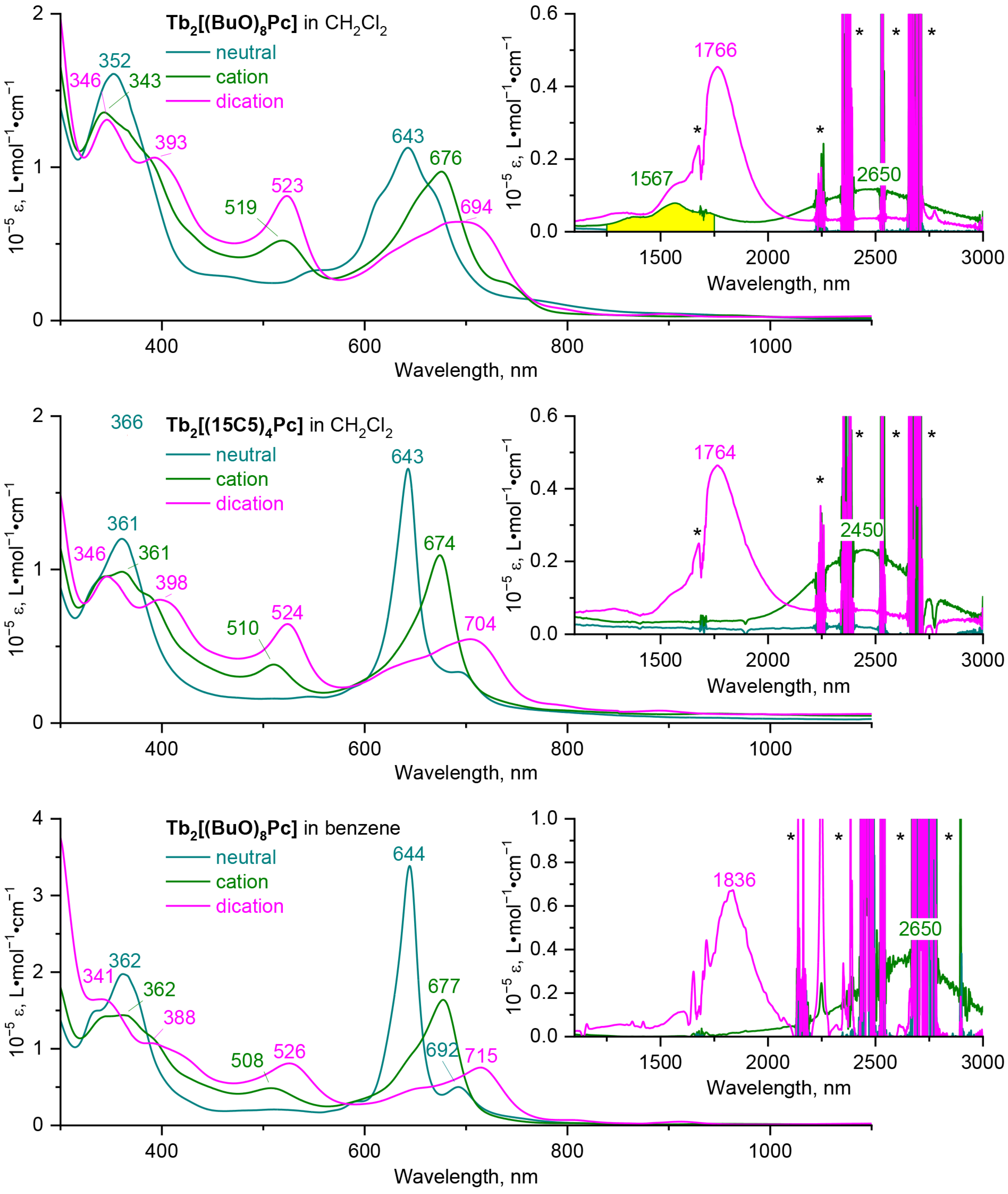 Molecules 27 06498 g003 Molecules 27 06498 g003