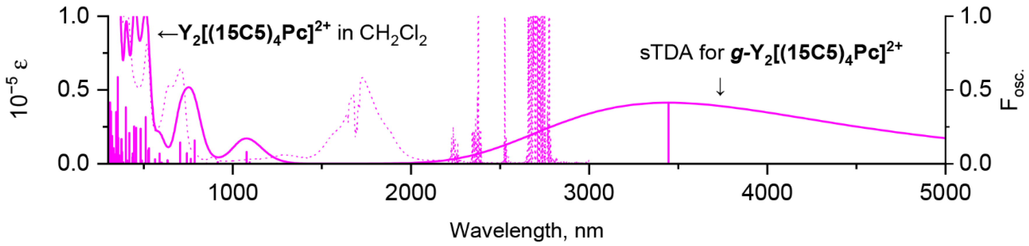 Molecules 27 06498 g008 Molecules 27 06498 g008