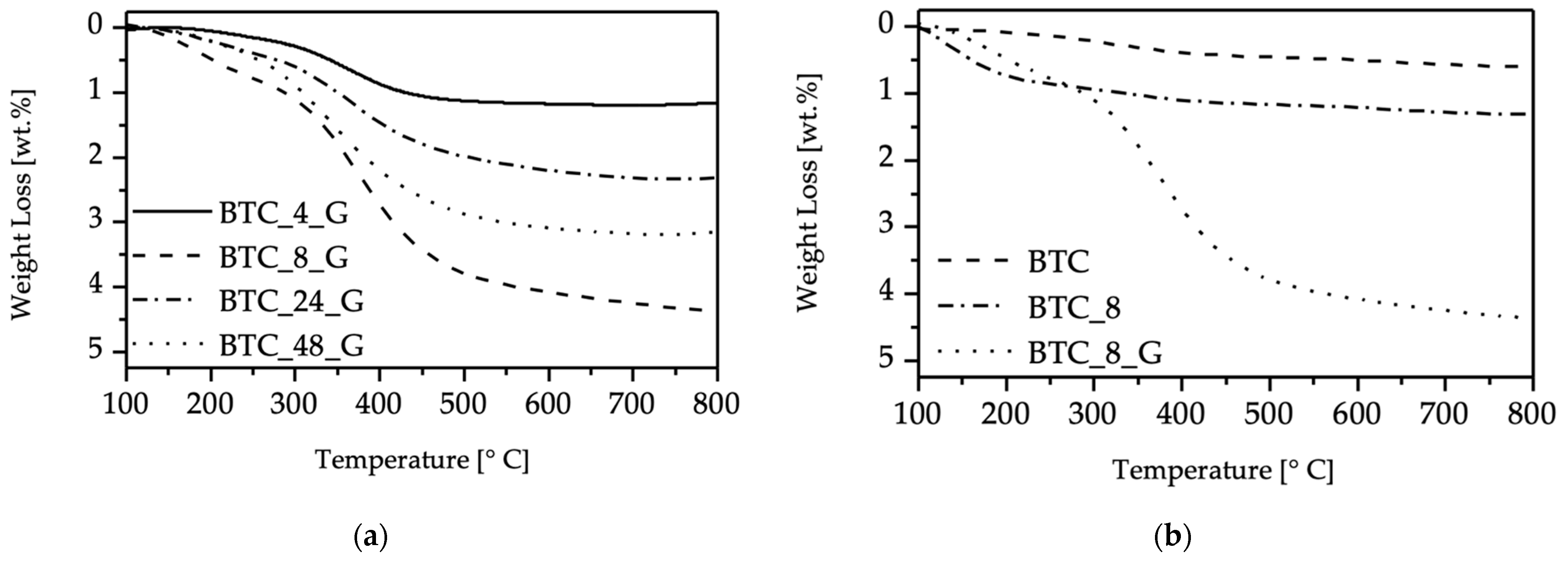 Molecules 27 06499 g001 Molecules 27 06499 g001