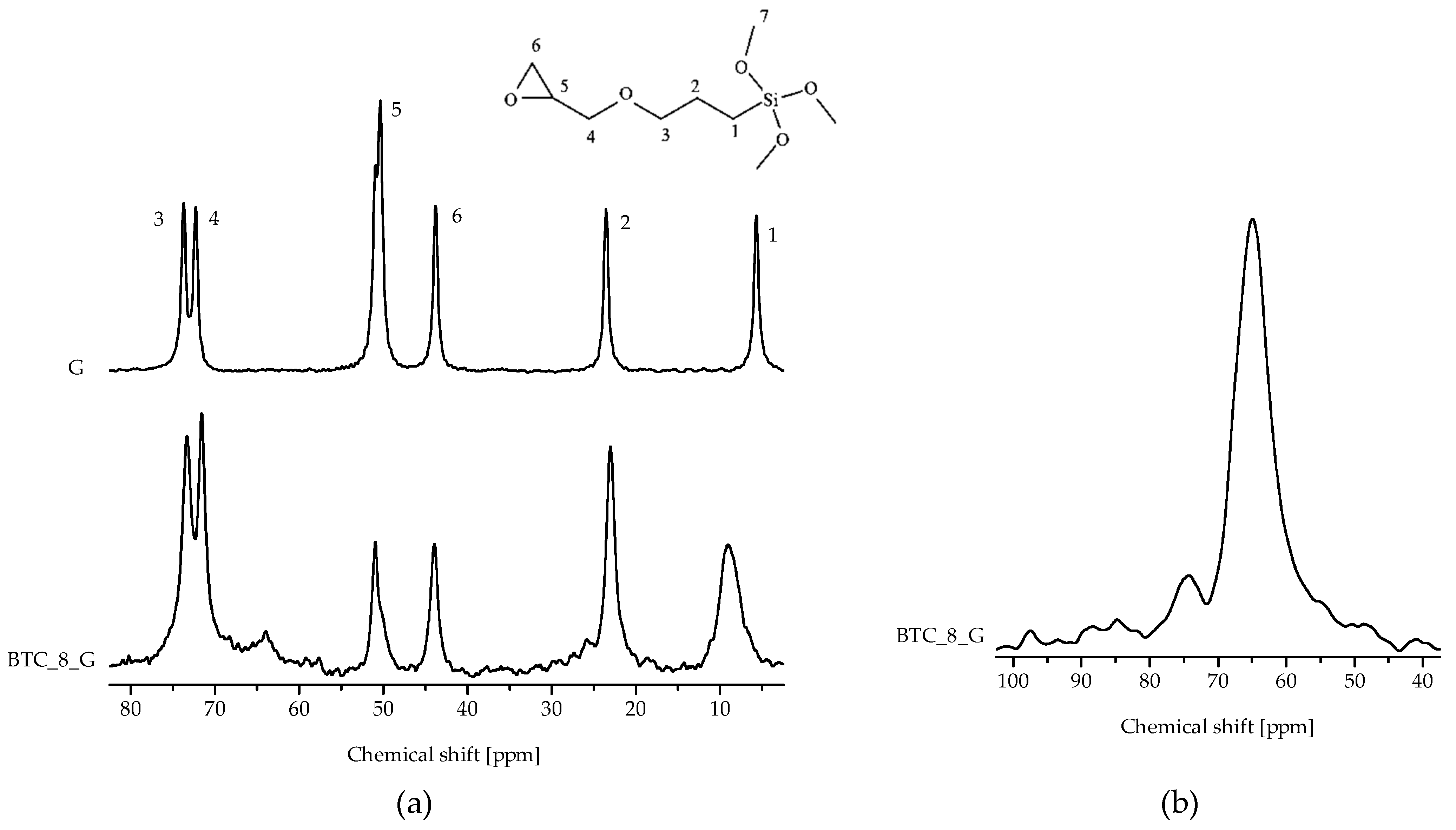 Molecules 27 06499 g002 Molecules 27 06499 g002