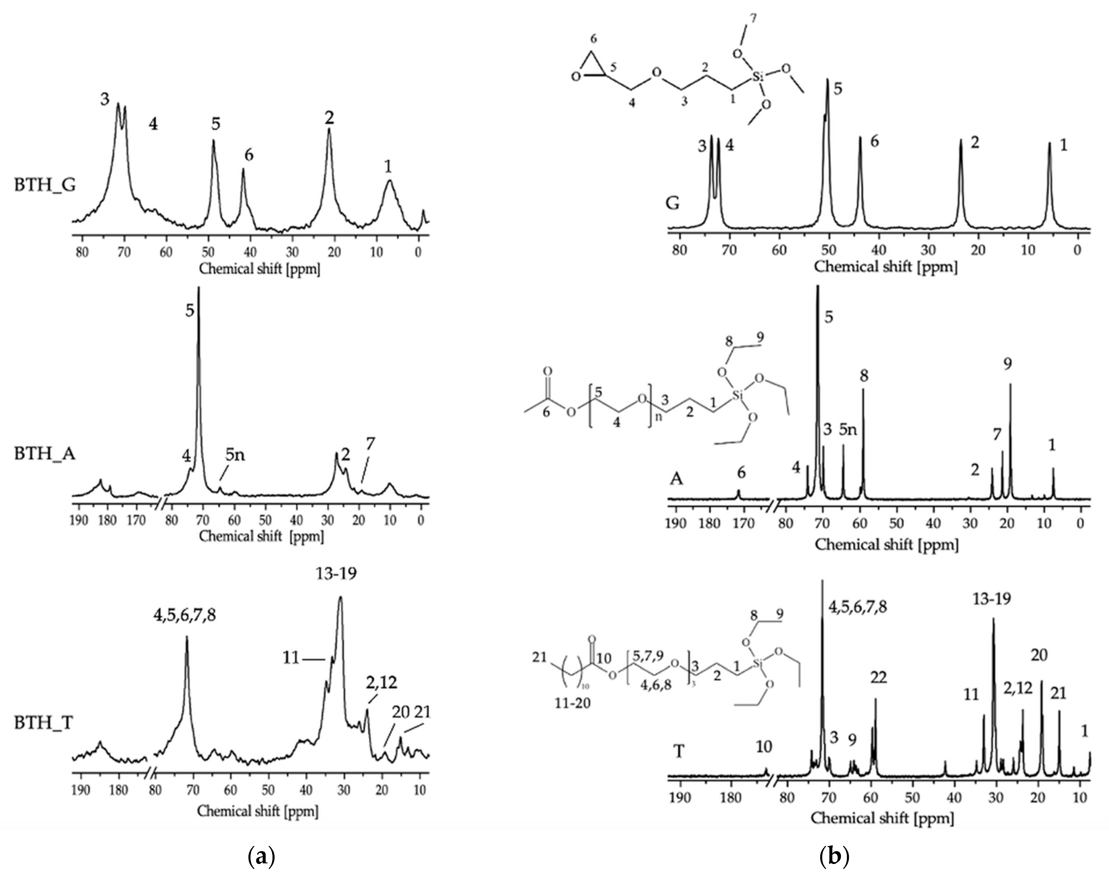 Molecules 27 06499 g004 Molecules 27 06499 g004
